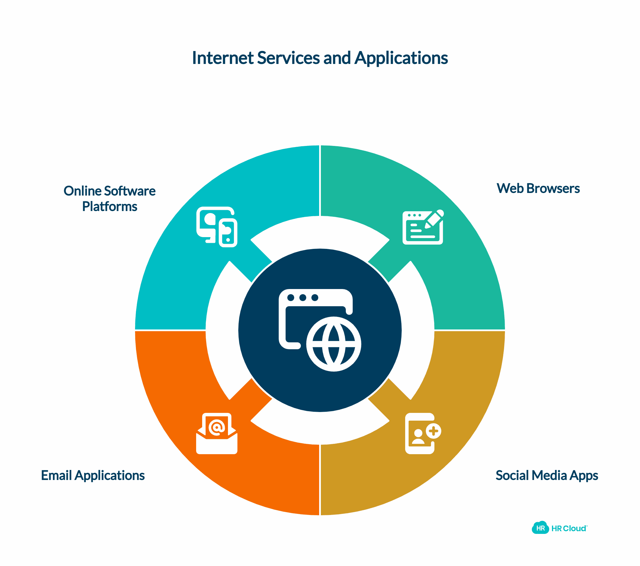 Internet Defined