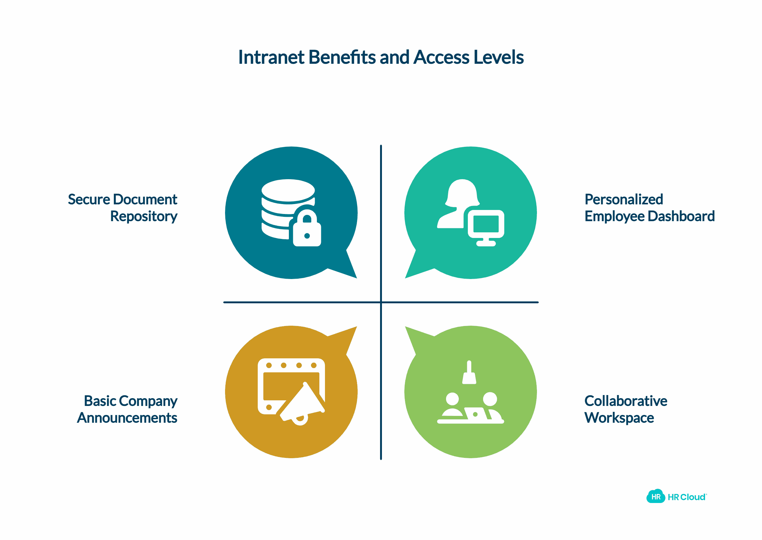 Intranet Defined