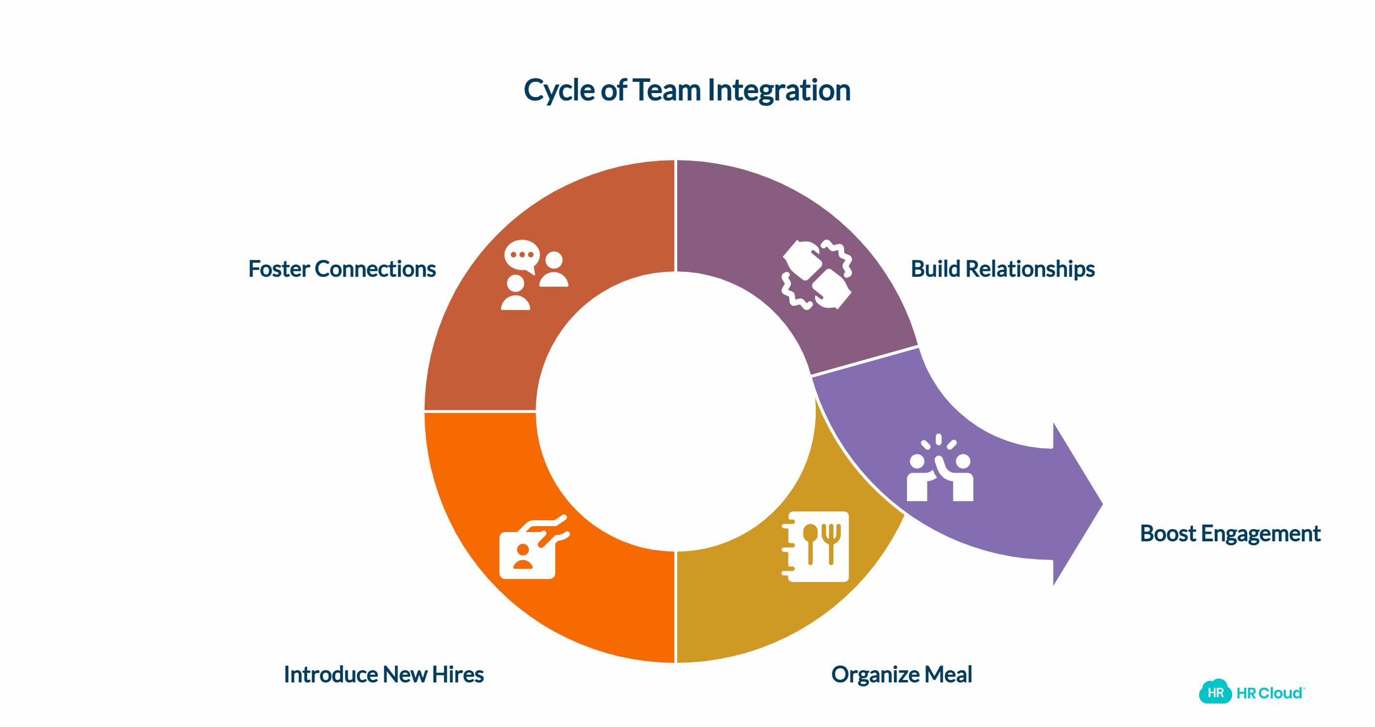 Introduce New Hires to Everyone Over Food
