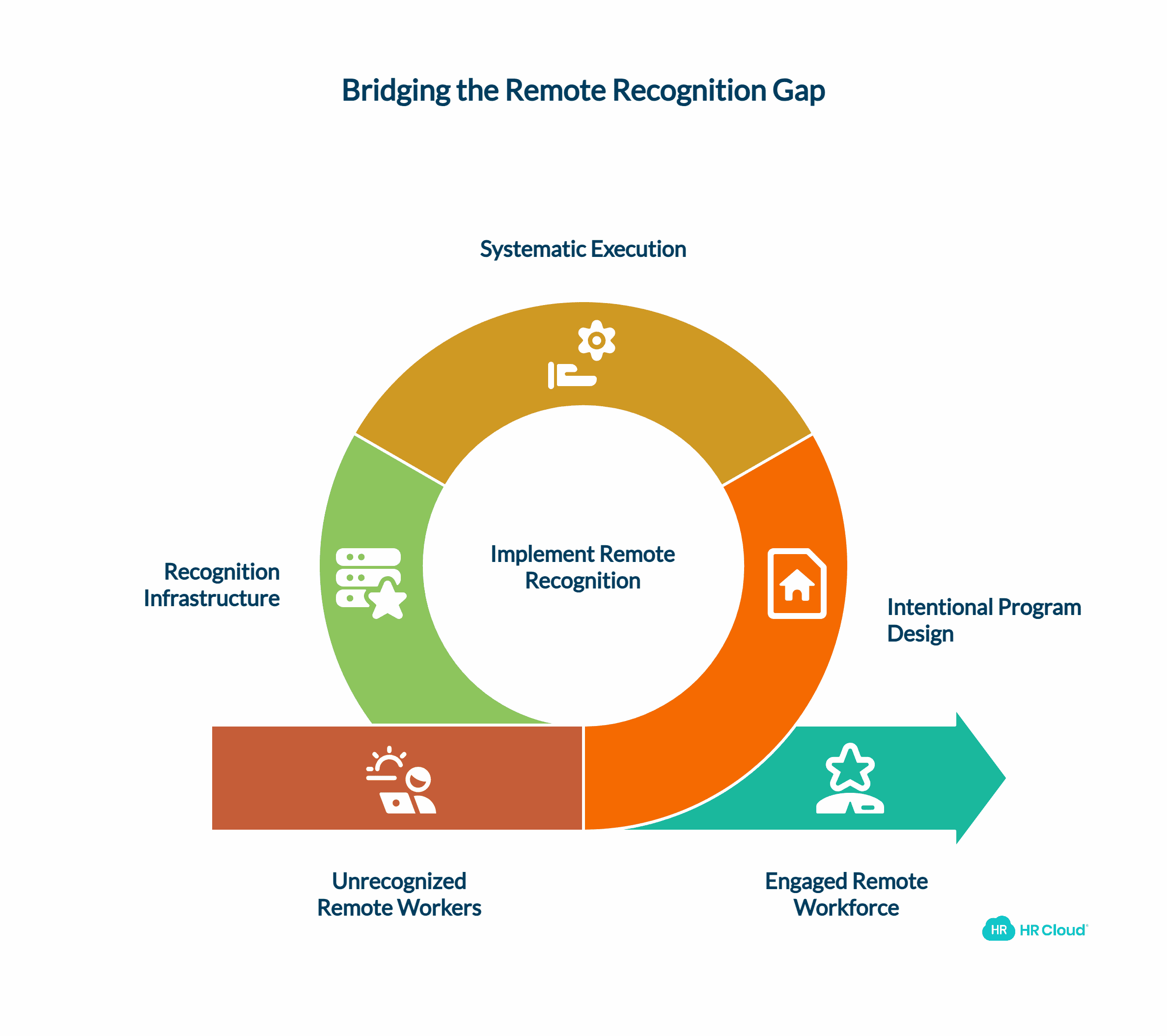 Introduction The 1.9 Trillion Recognition Gap