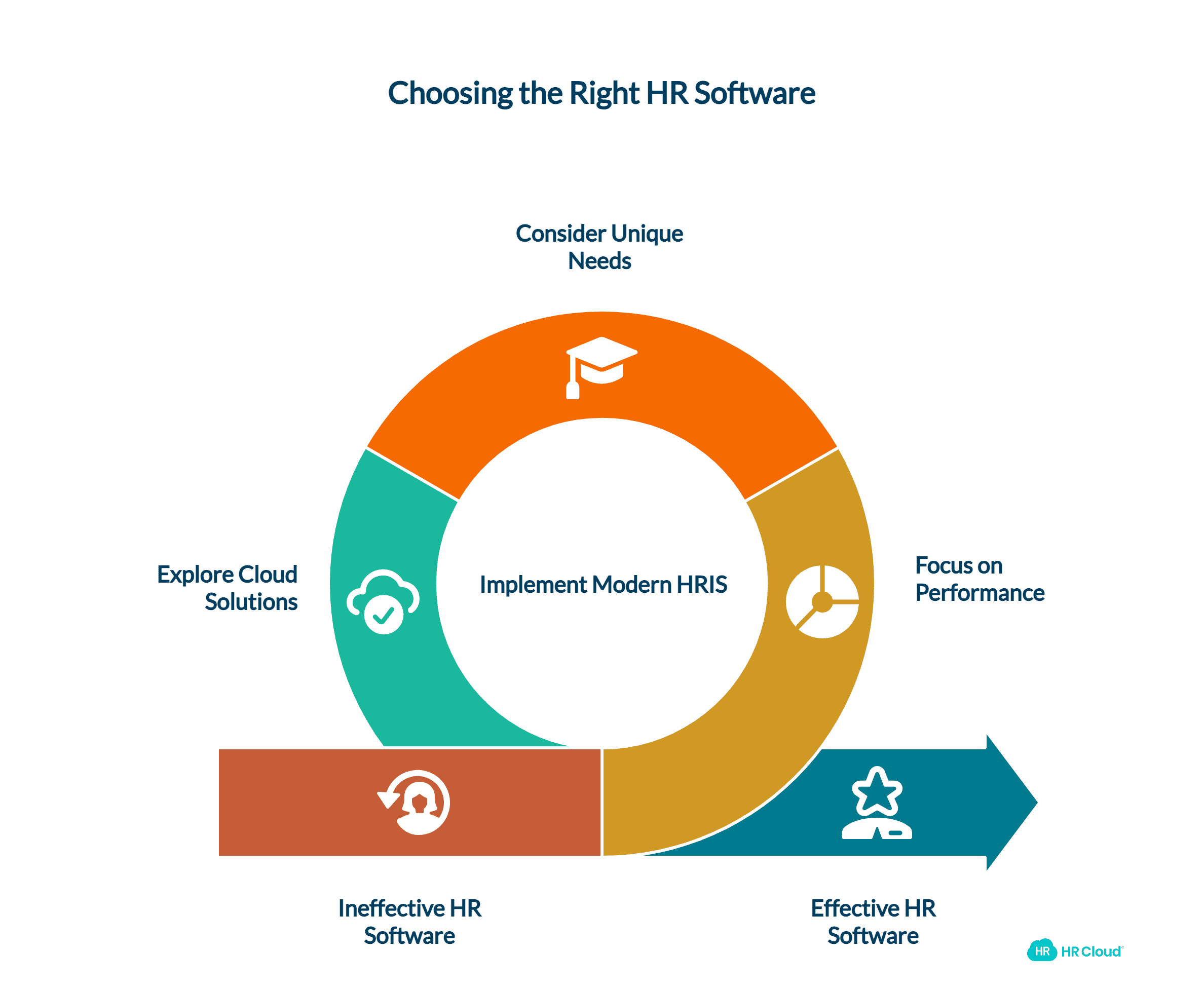 Introduction Why Most Universities Choose the Wrong HR Software