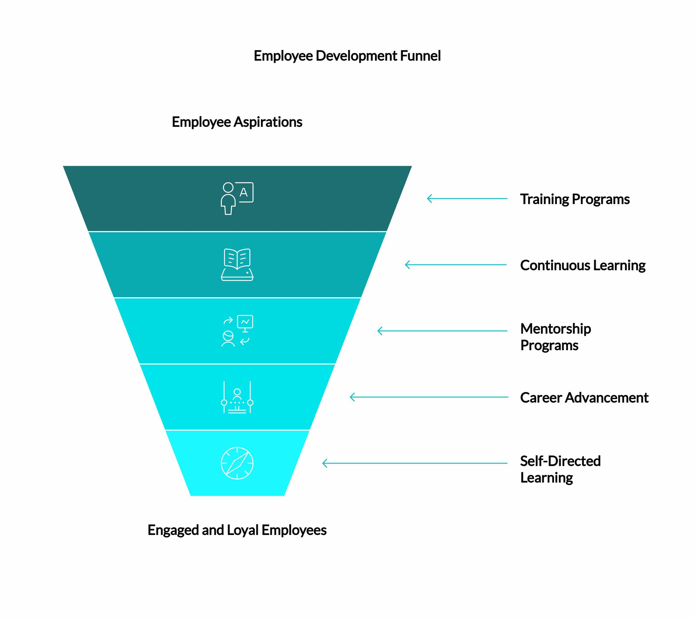 Invest in Career Development-1
