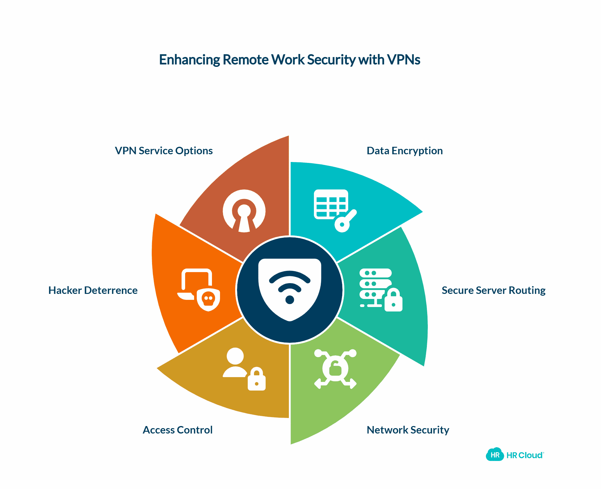 Invest in a Virtual Private Network (VPN)