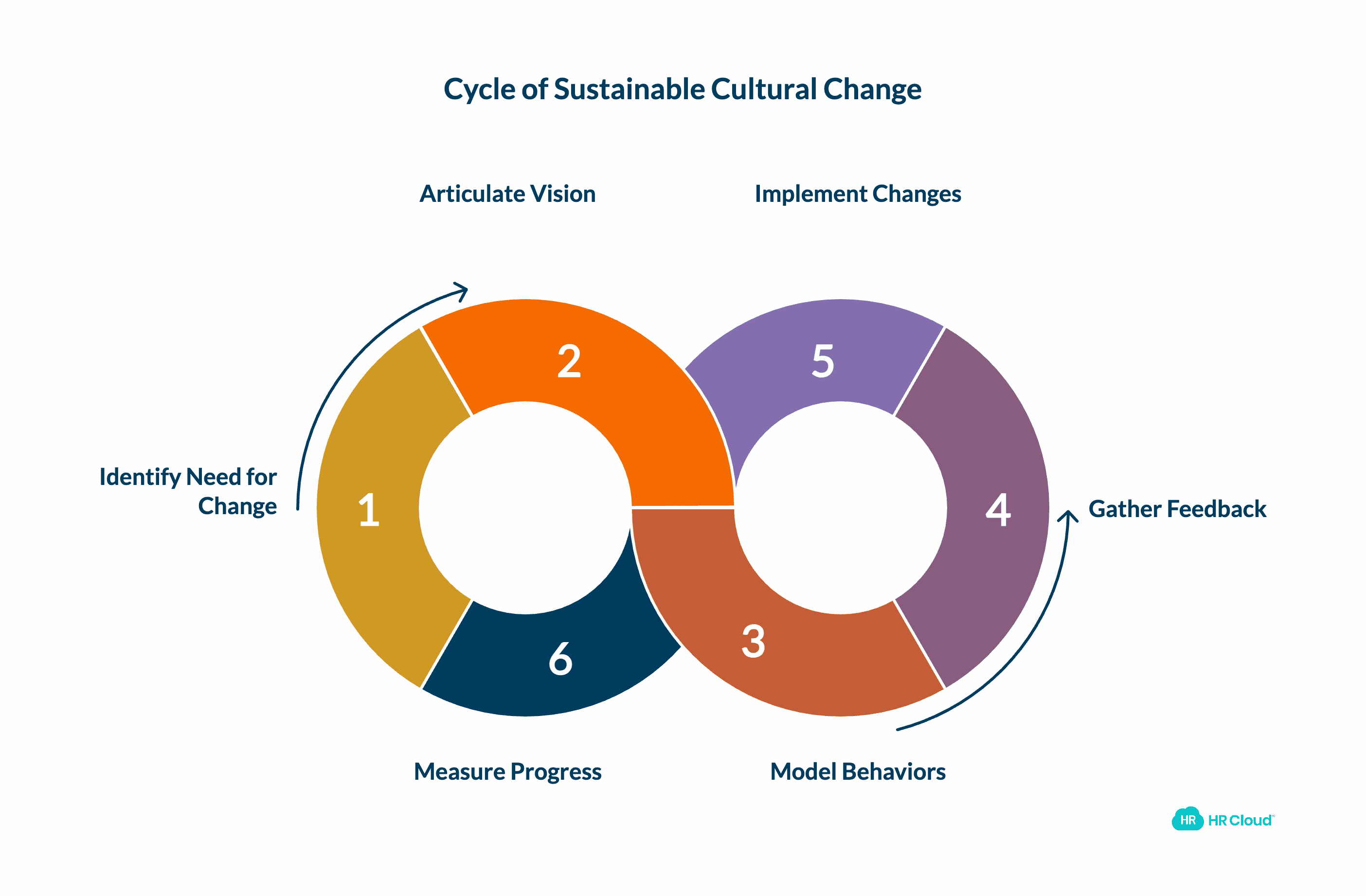 Is Cultural Change Possible