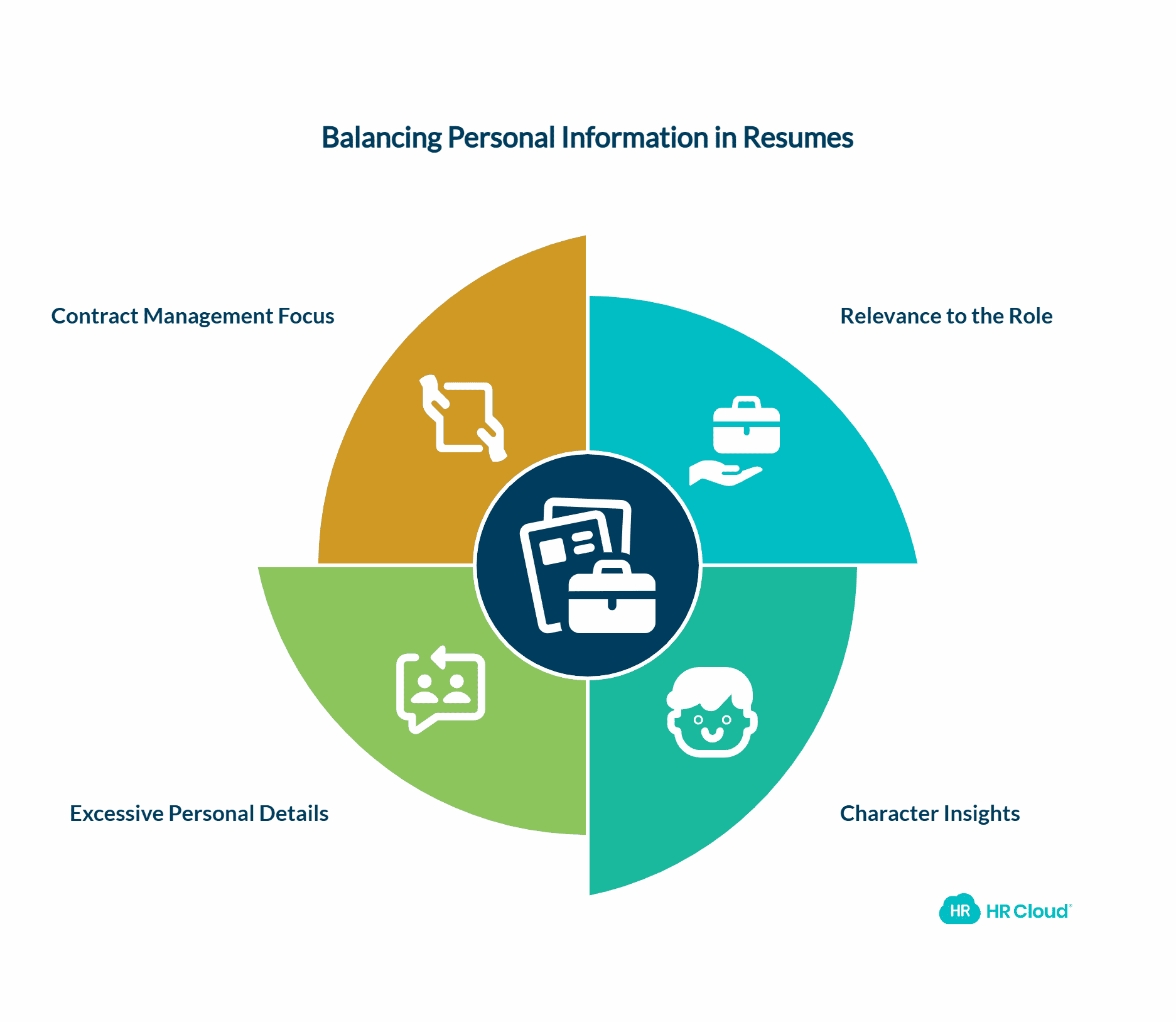 Is There Too Much Personal Information