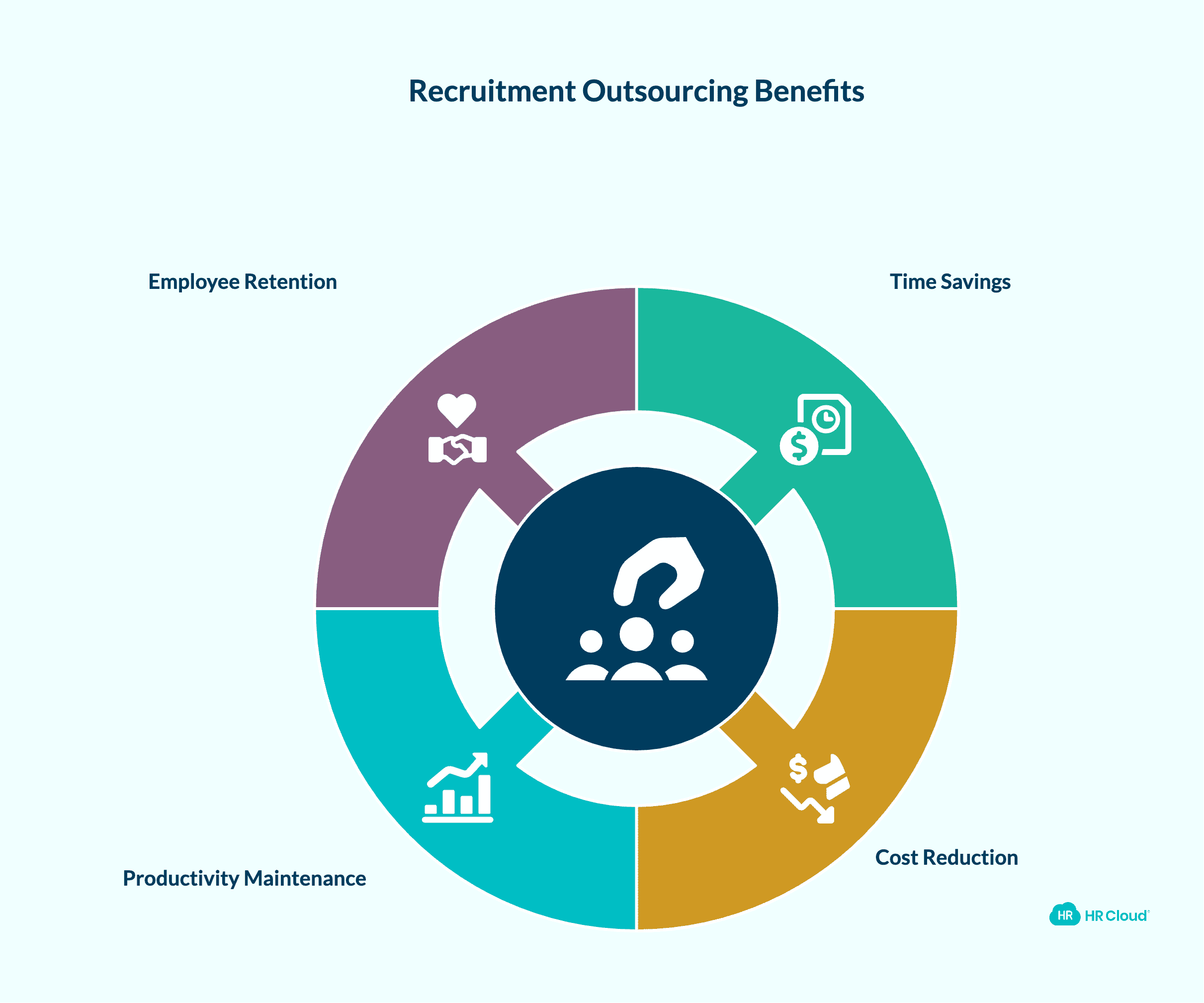 It Helps You Saves Money