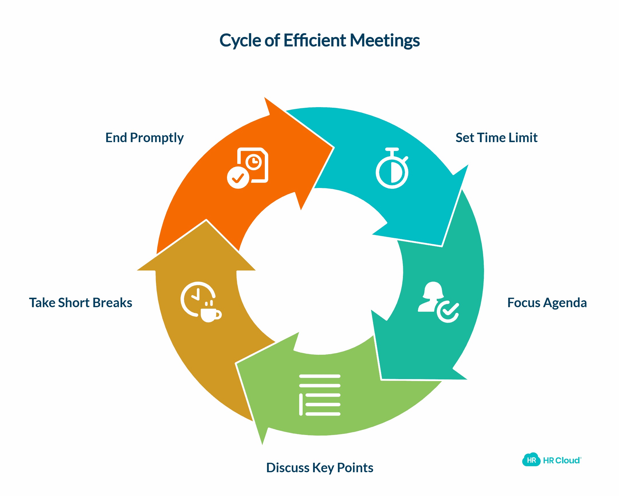 Keep Meetings to a Minimum and as Brief as Possible