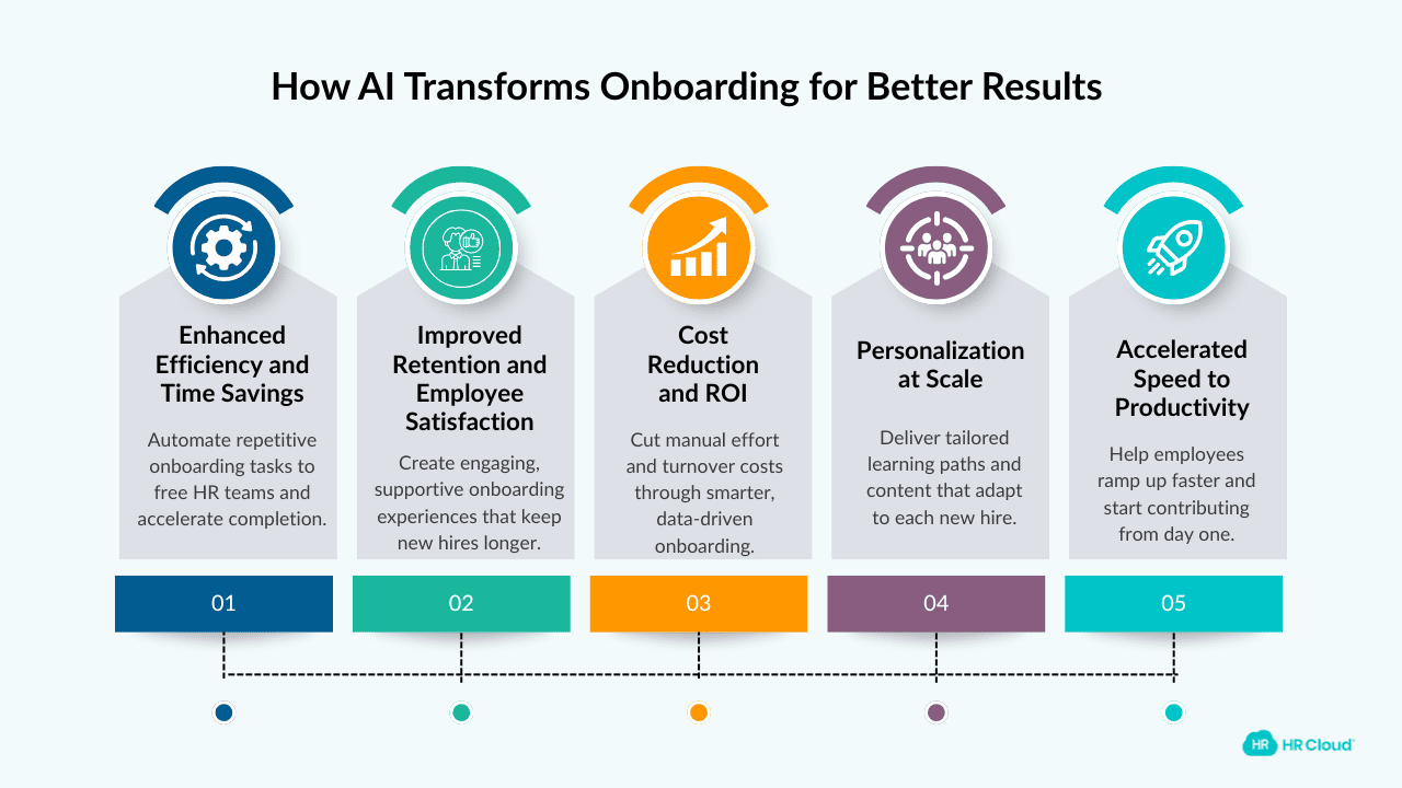 Key Benefits of AI in Onboarding