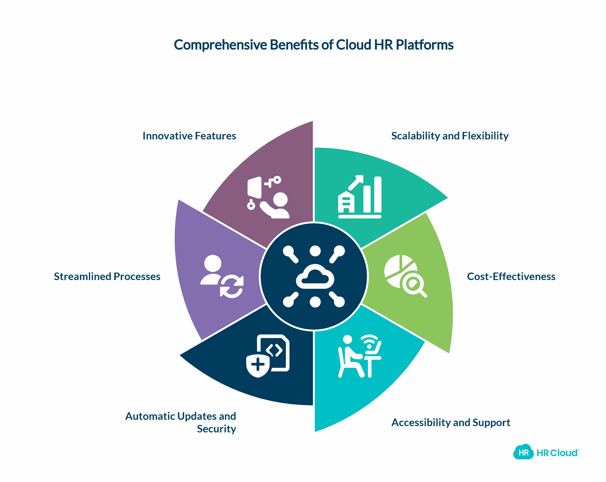 Key Benefits of Modern Cloud HR Platforms