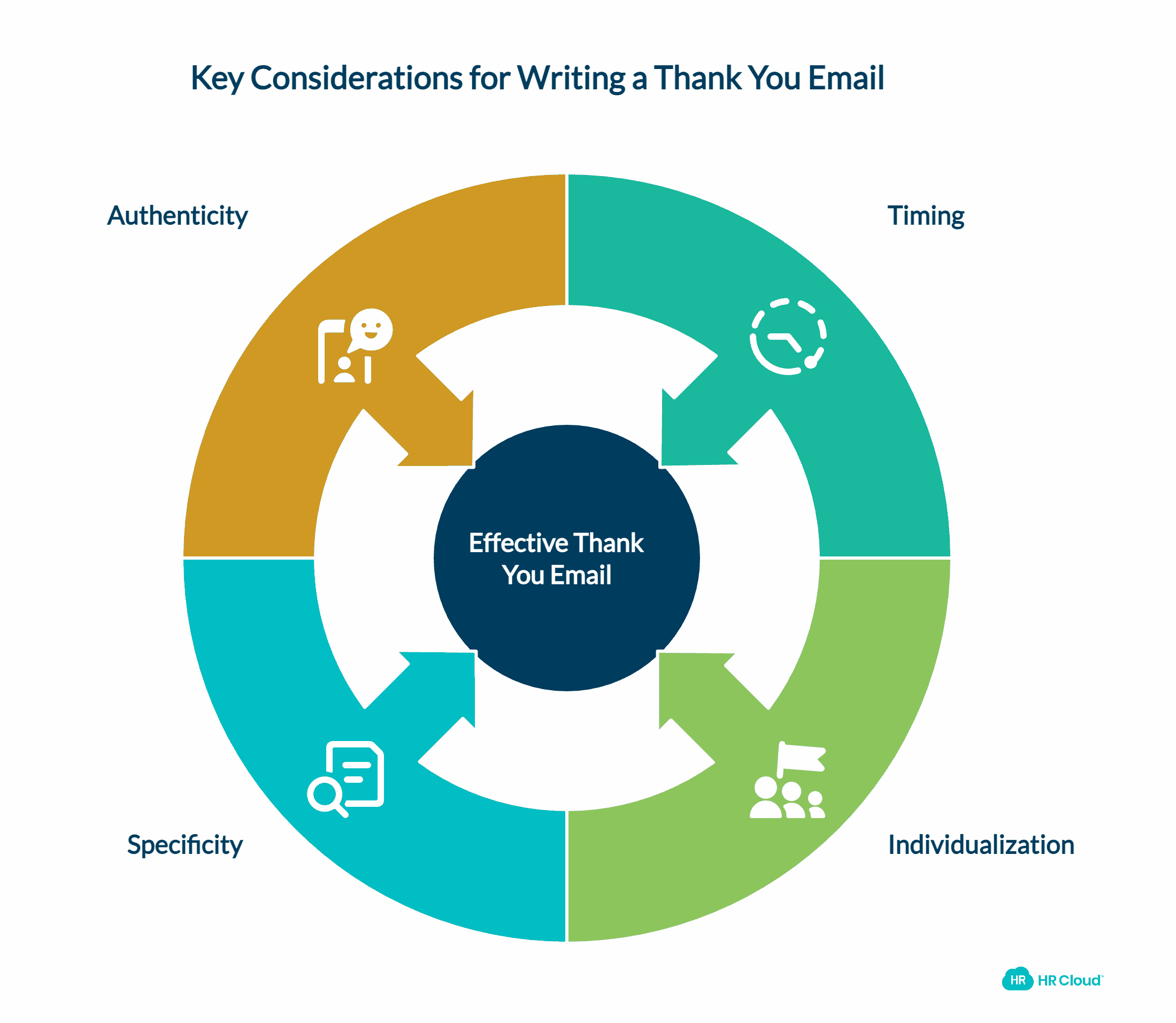 Key Considerations When Writing a Thank You Email