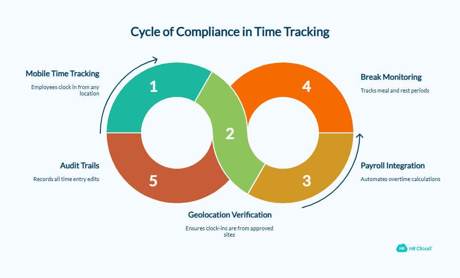 Key Features Modern Employers Need for Compliance - visual selection