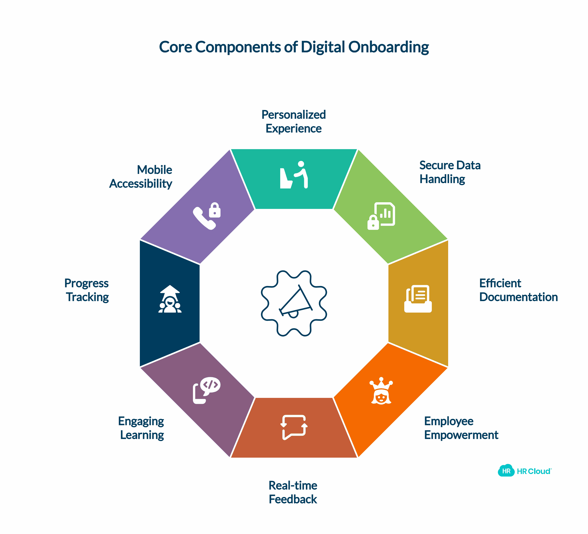 Key Features of an Effective Digital Onboarding System