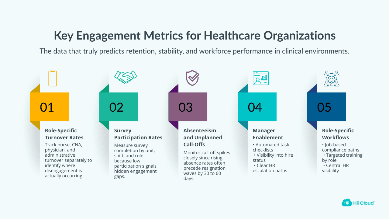 Key Metrics for Healthcare Organisations
