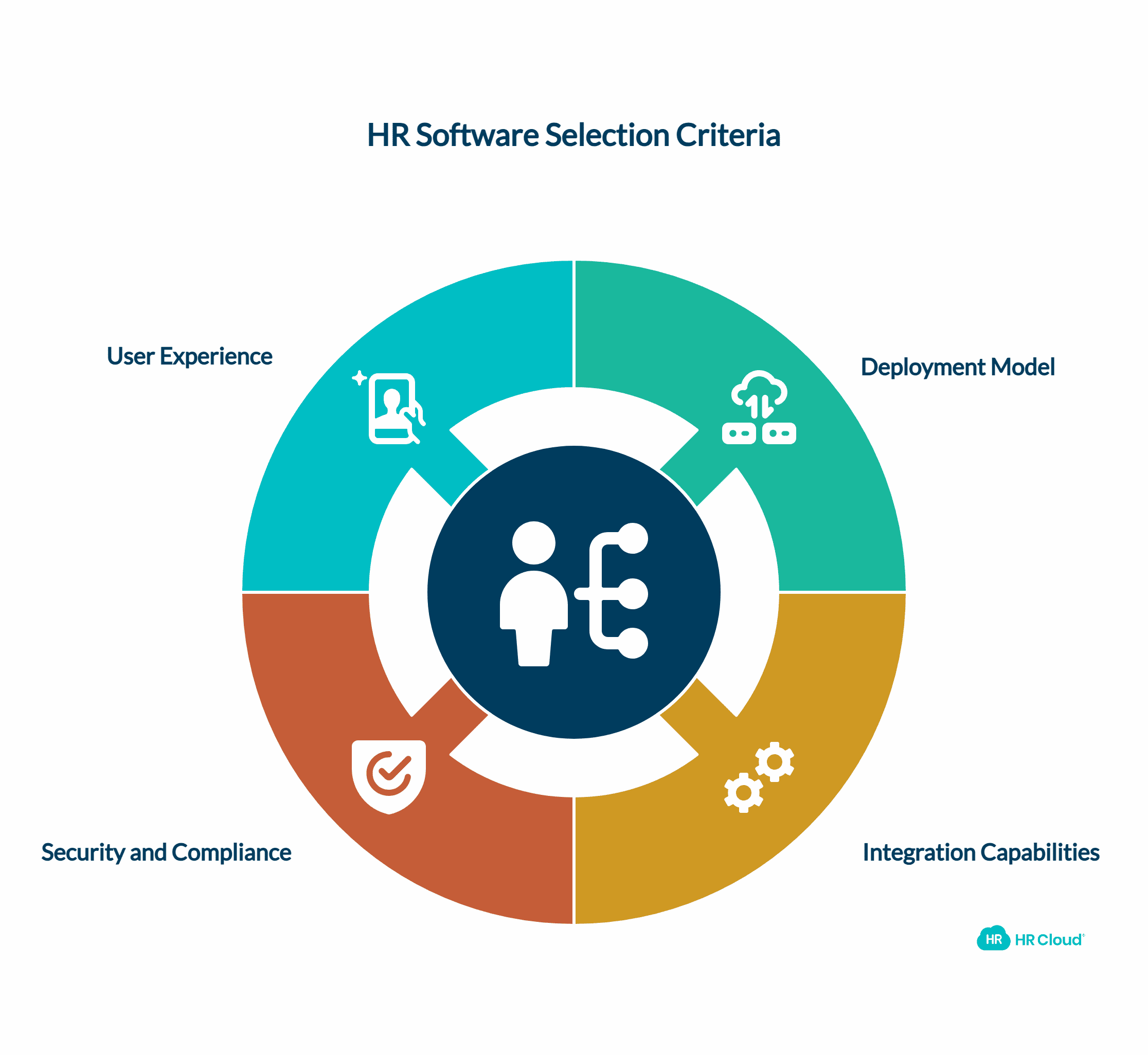 Key Selection Criteria for HR Software in 2025