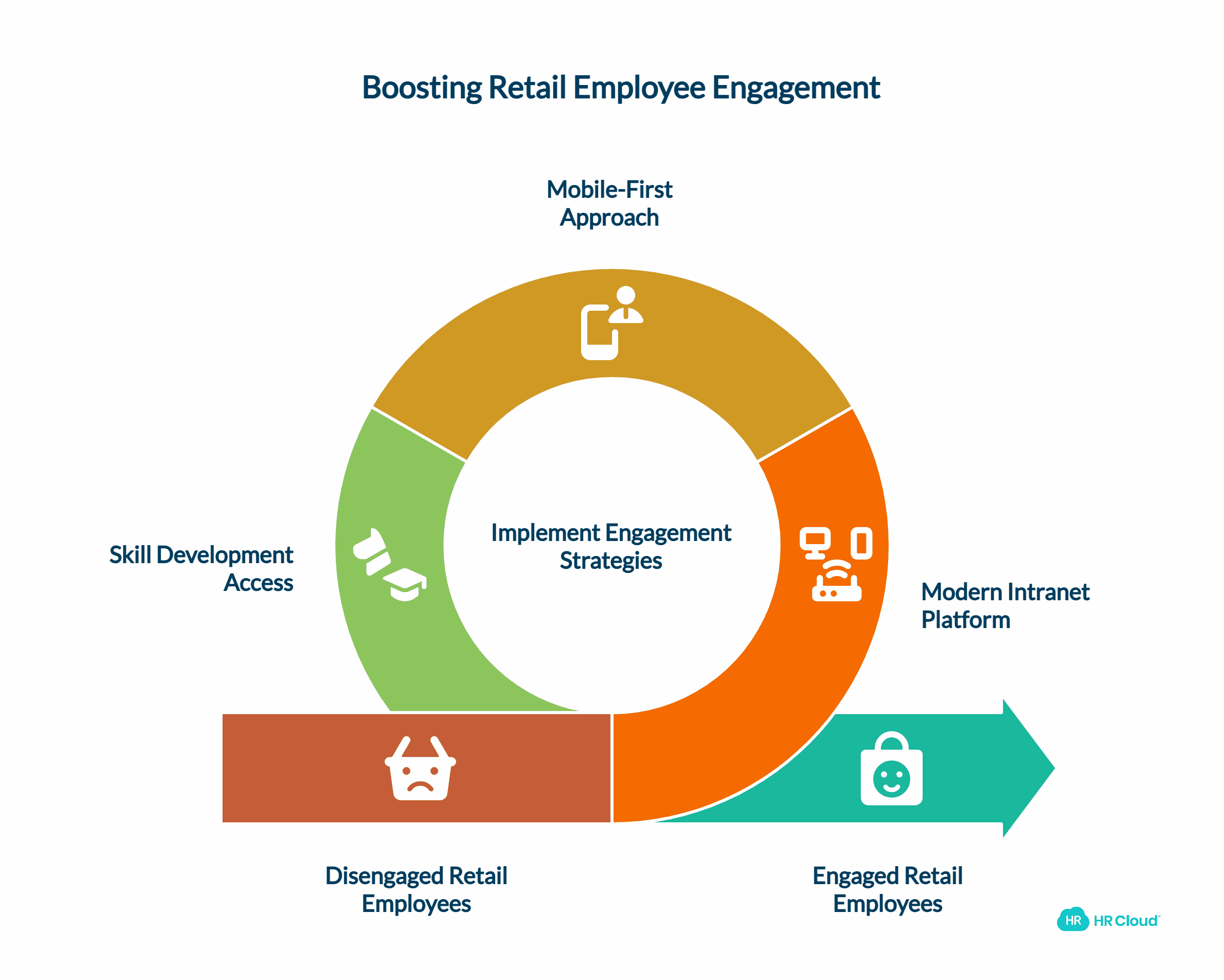 Key Takeaways: Retail Employee Engagement Success Metrics