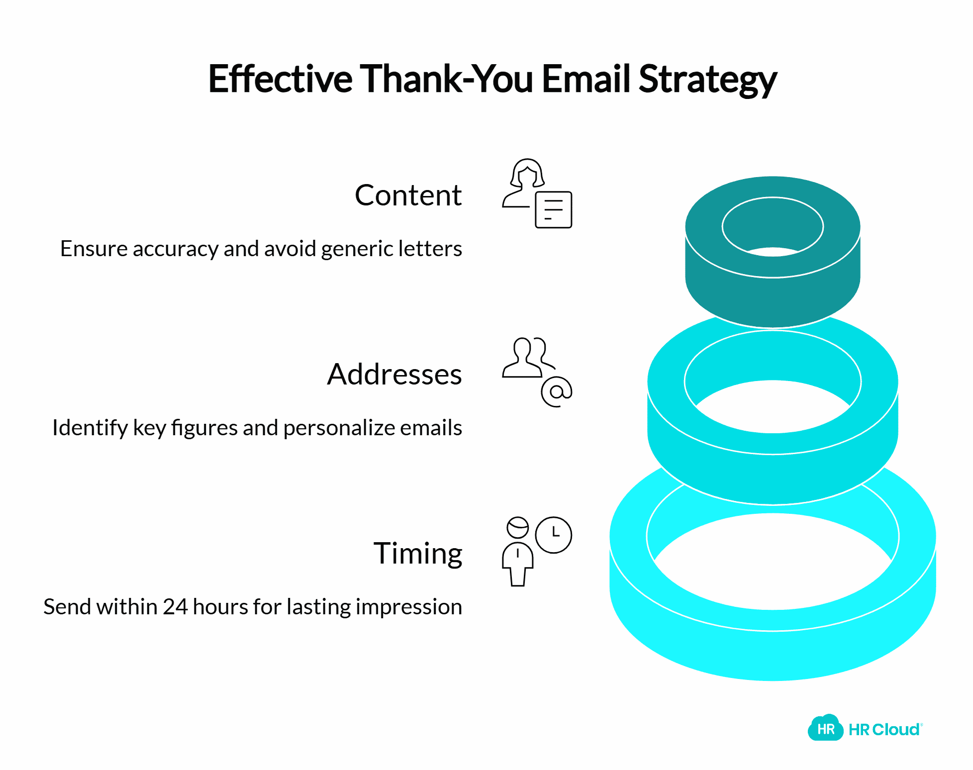 Key considerations when writing a thank you email