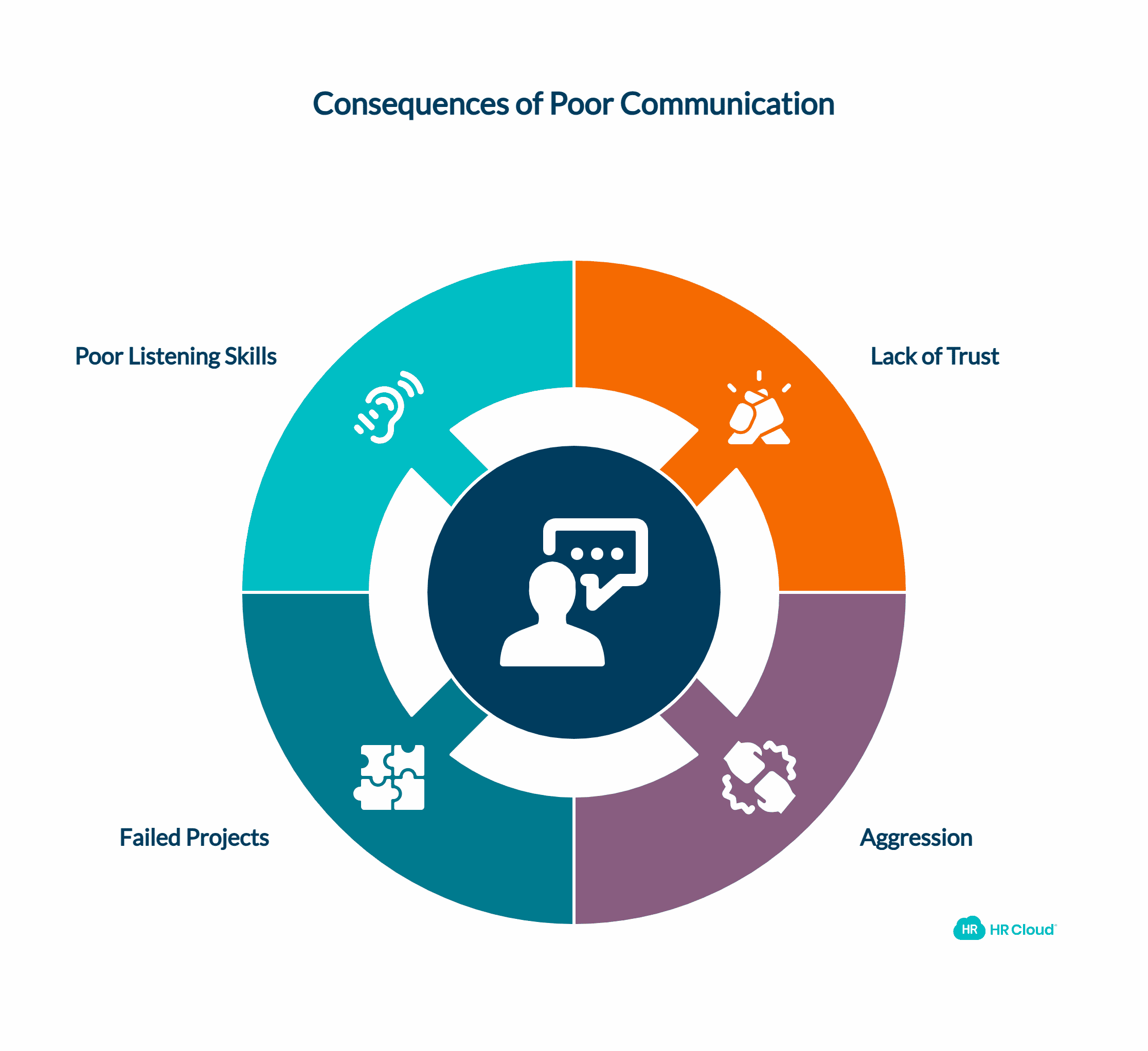 Lack of Communication