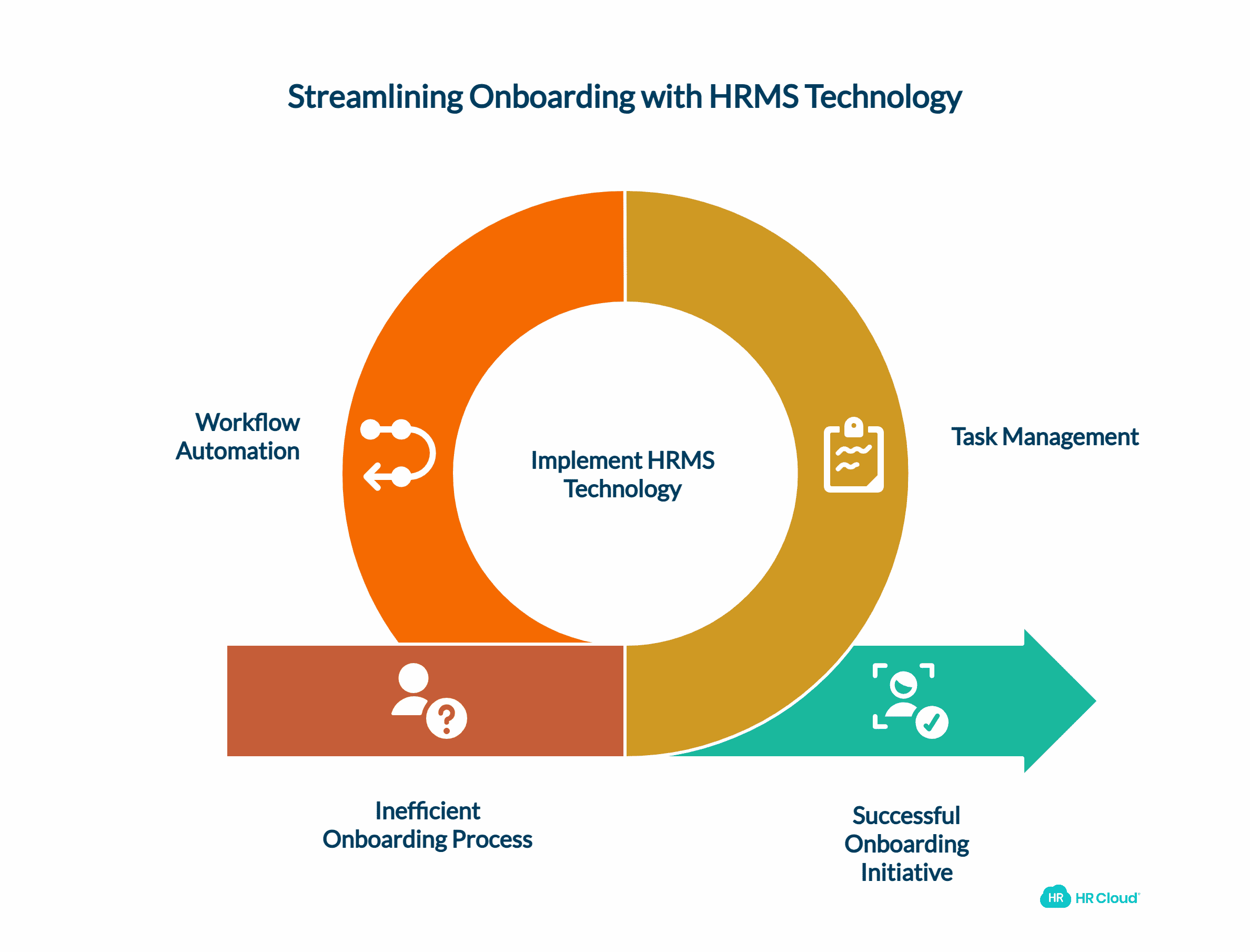 Launching a Successful Onboarding Initiative