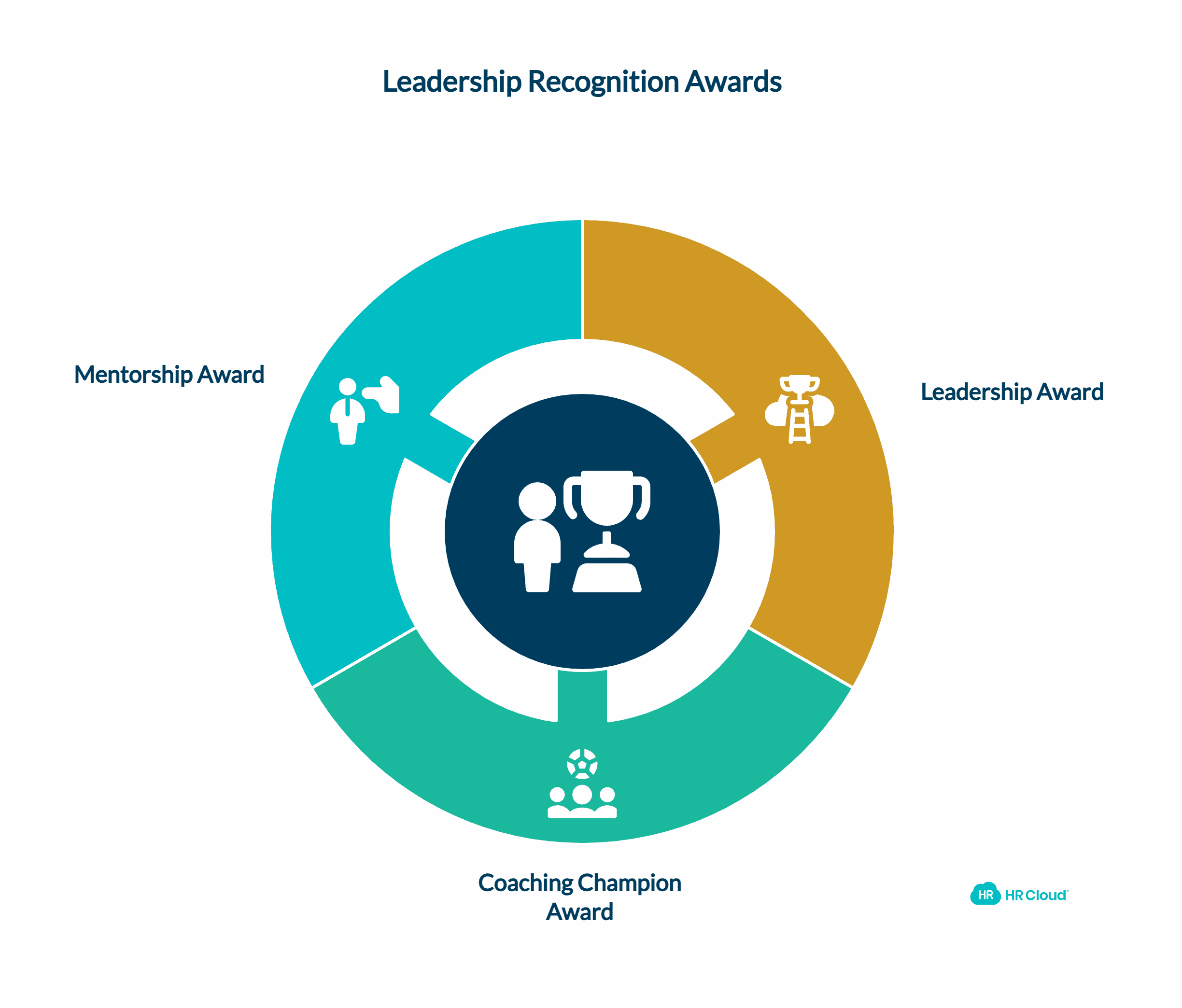 Leadership & Mentorship Recognition