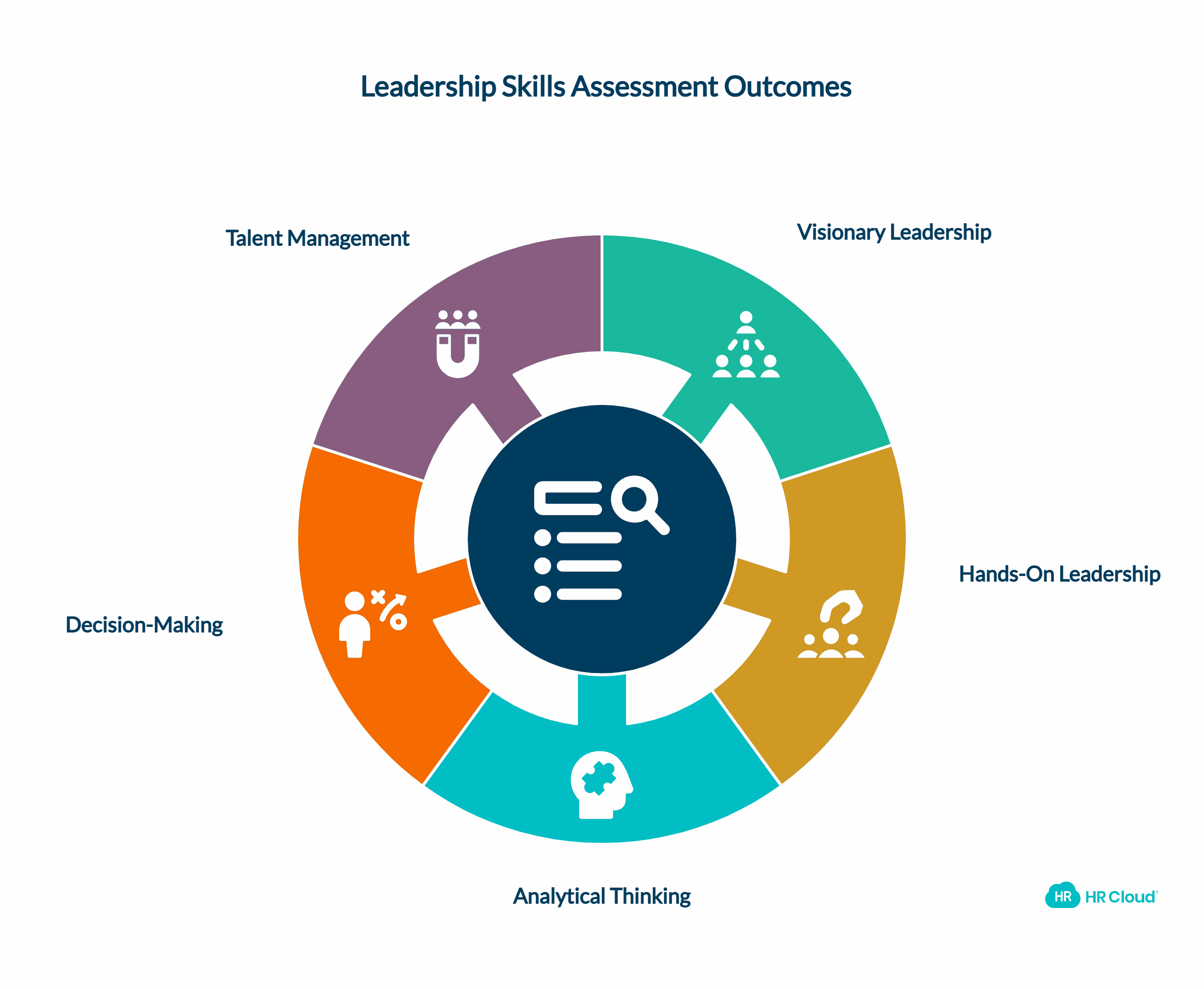 Leadership Skills Assessment