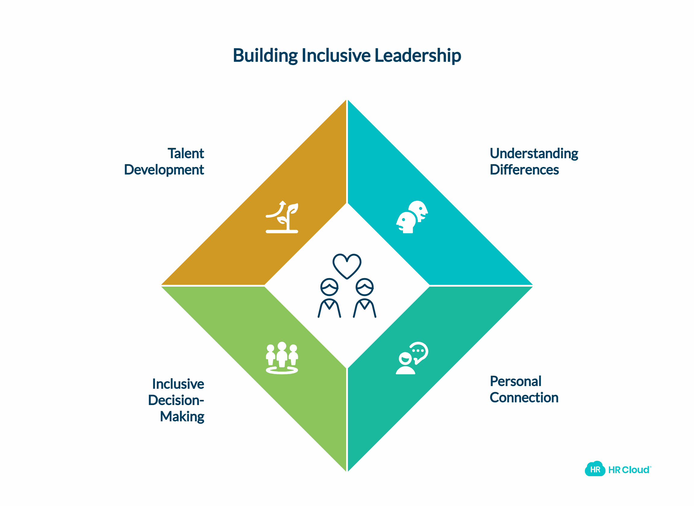 Learn to Honor Individual Differences