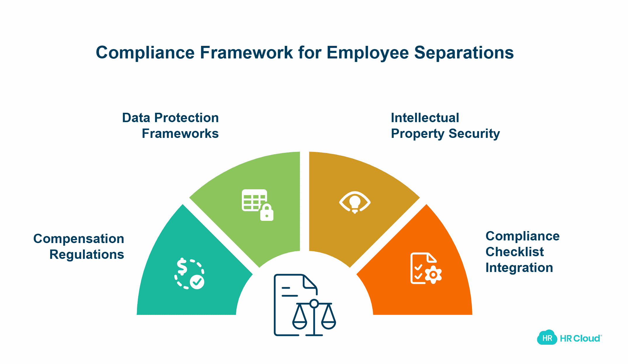 Legal and Regulatory Compliance Safeguards