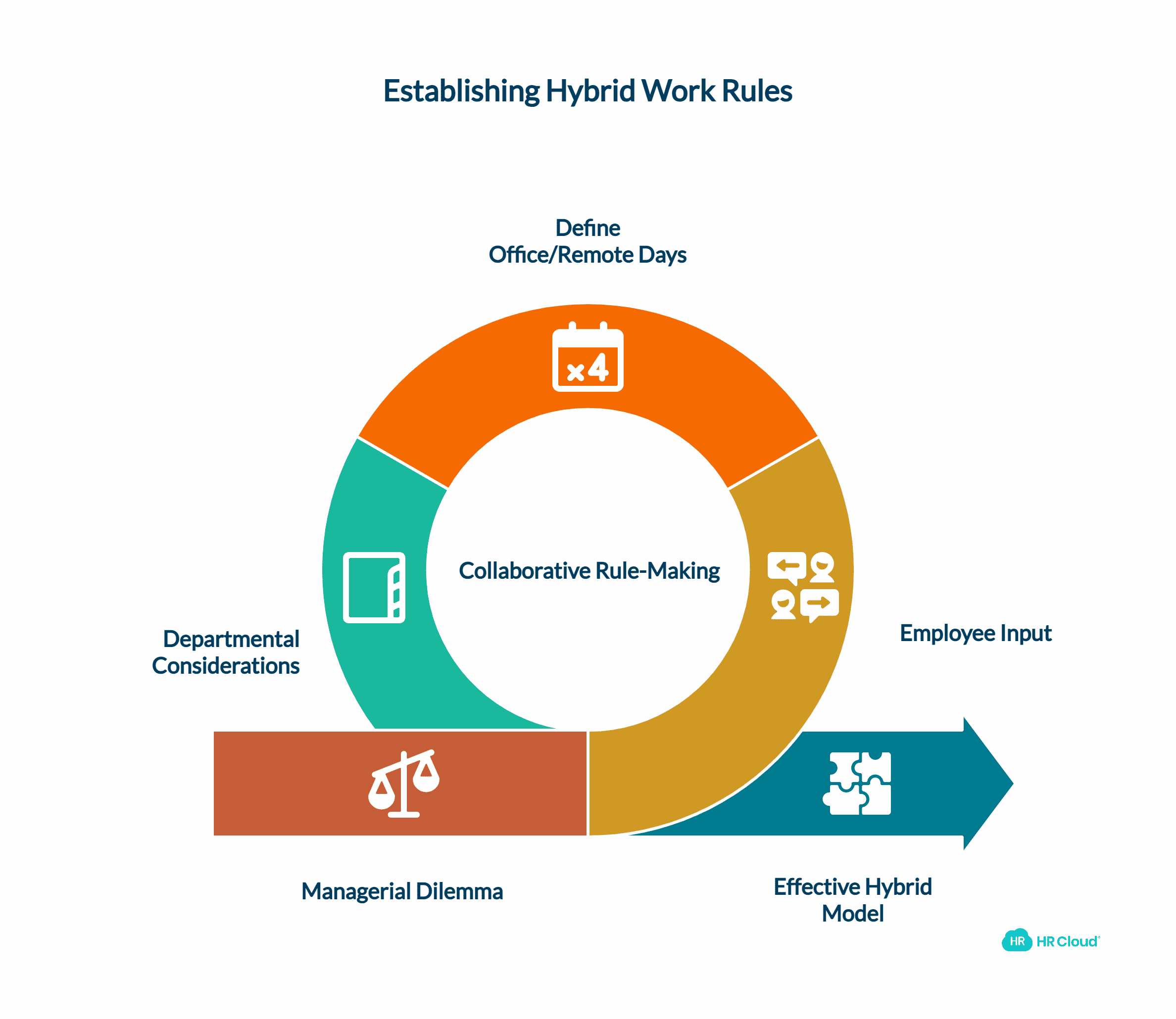 Let Them Set Up Their Own Rules