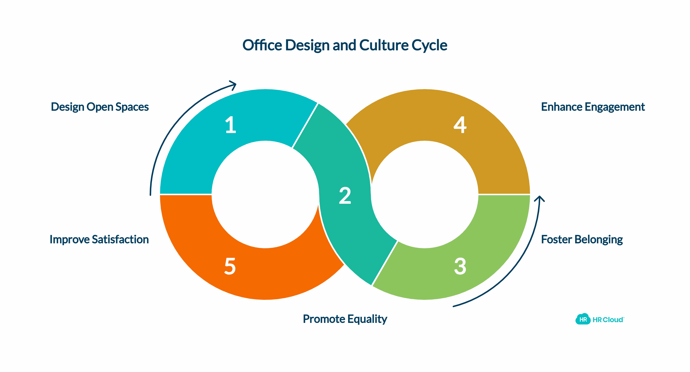 Let Your Office Reflect Your Culture