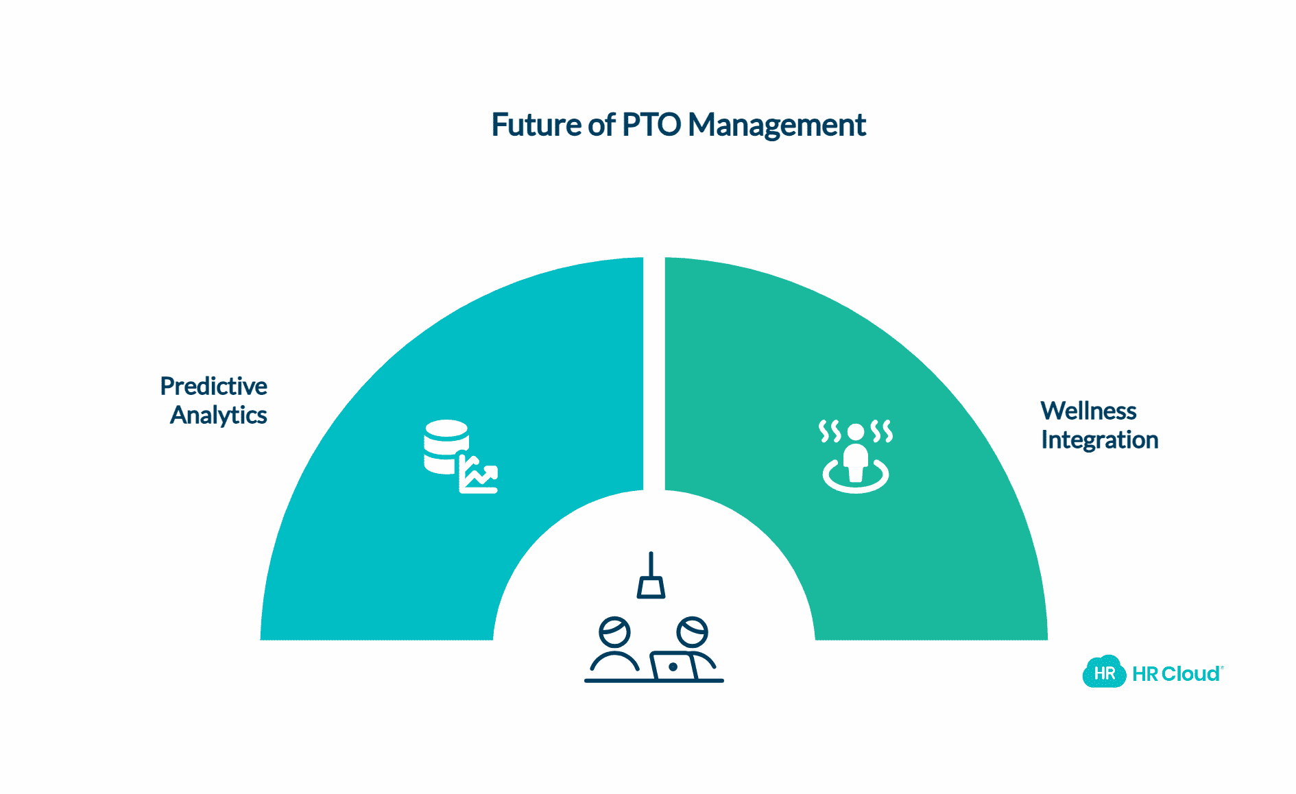 Looking Ahead The Future of ADP PTO Vacation Management-1
