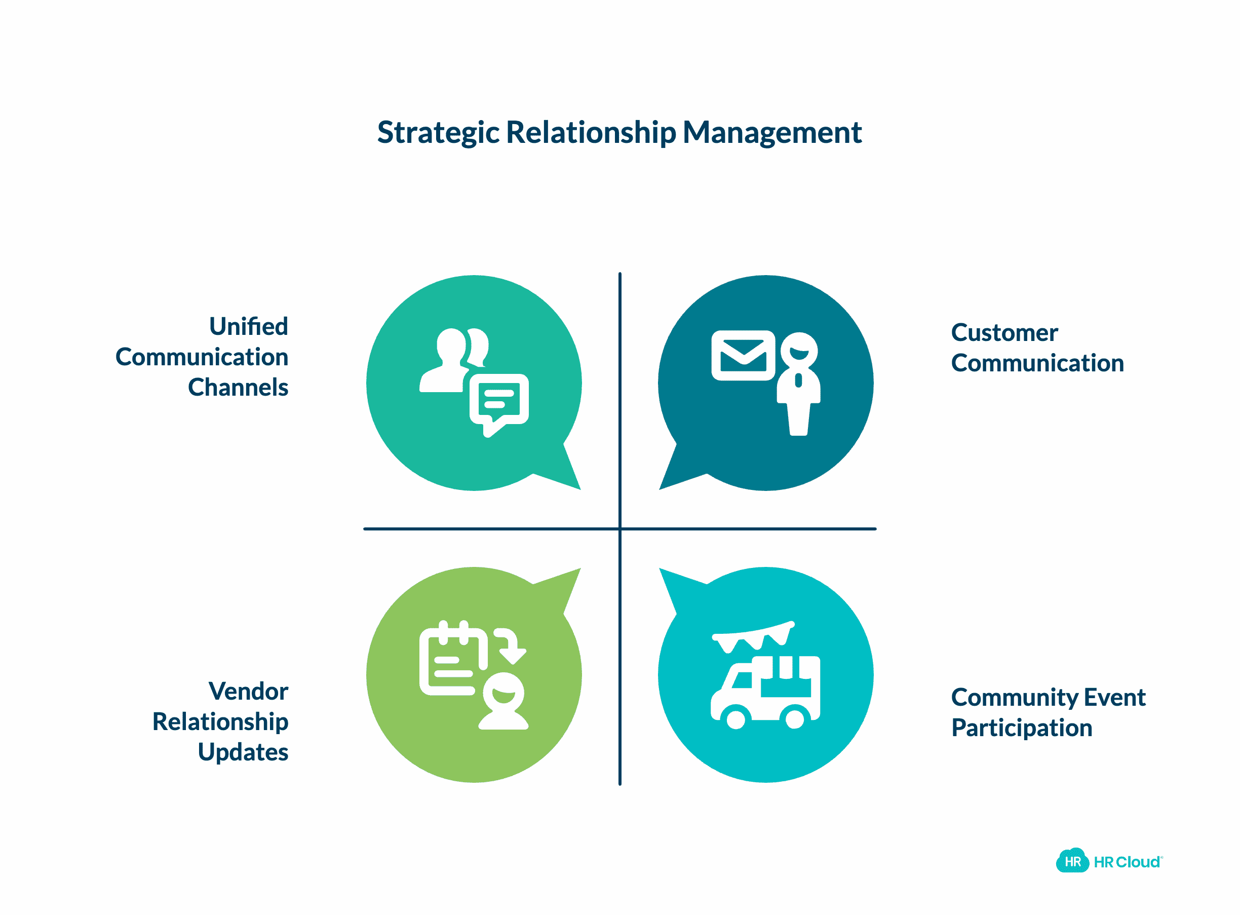 Maintain Strong Customer and Stakeholder Relationships