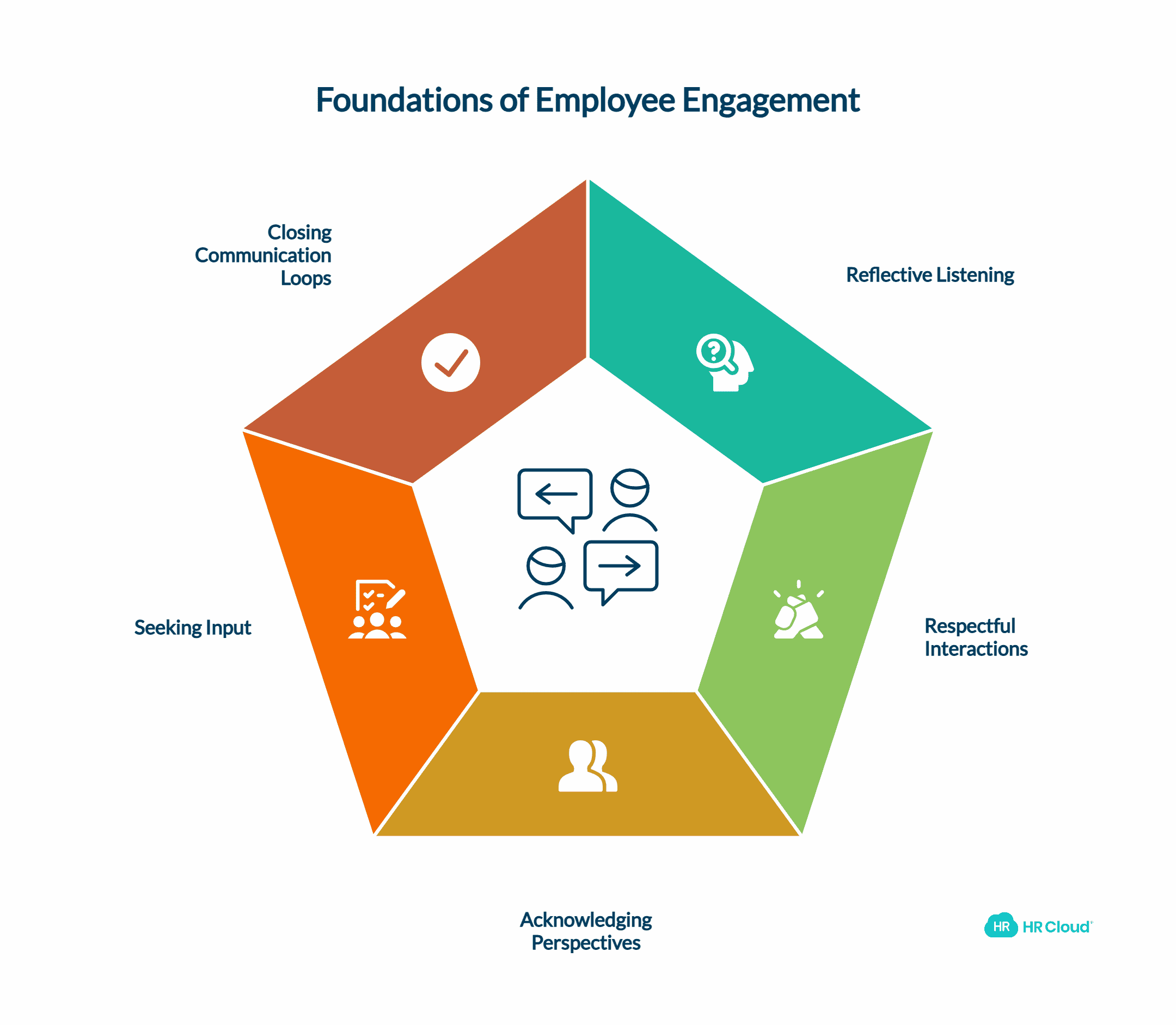 Maintain Transparent Communication Channels