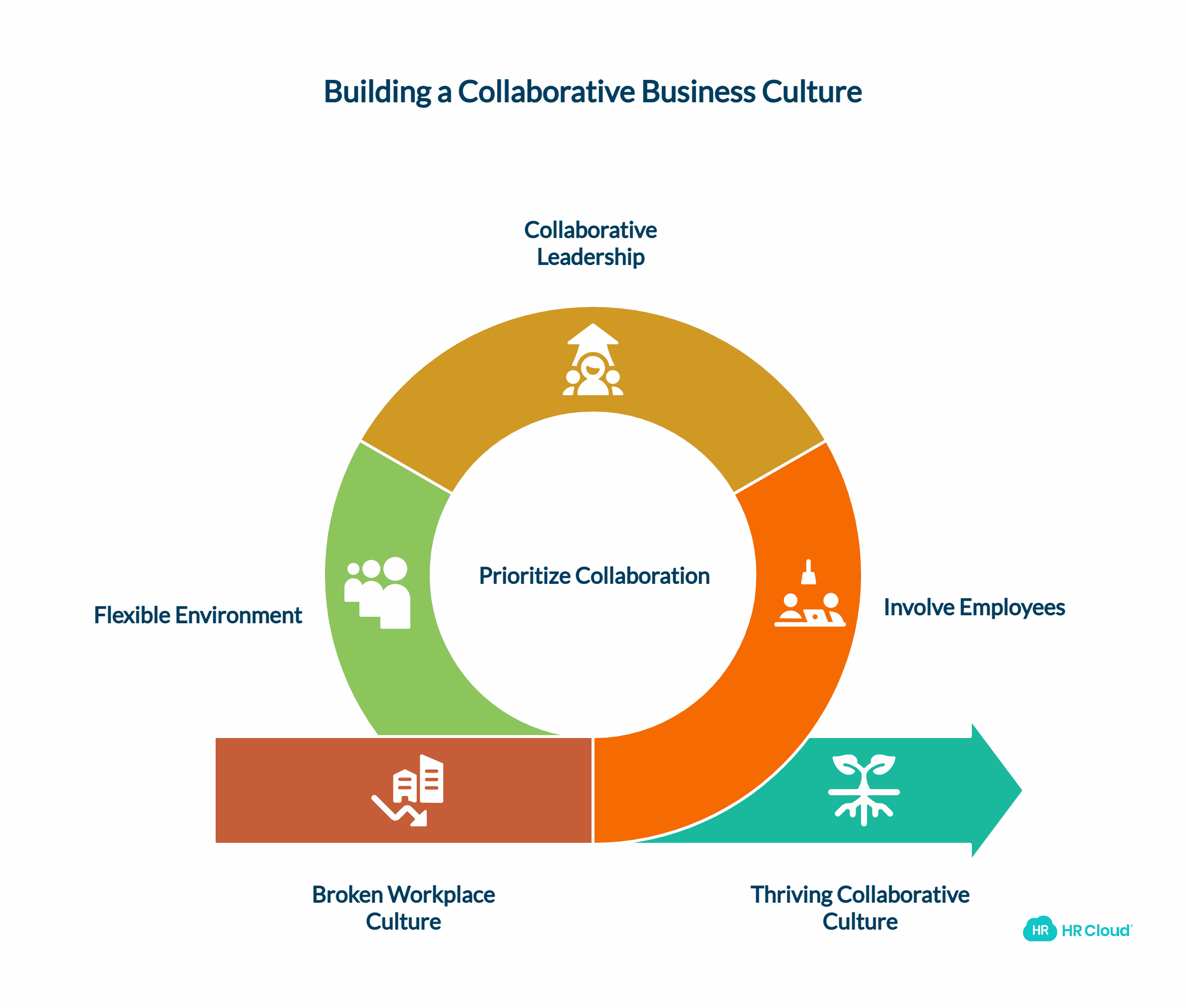 Make Collaboration a Priority
