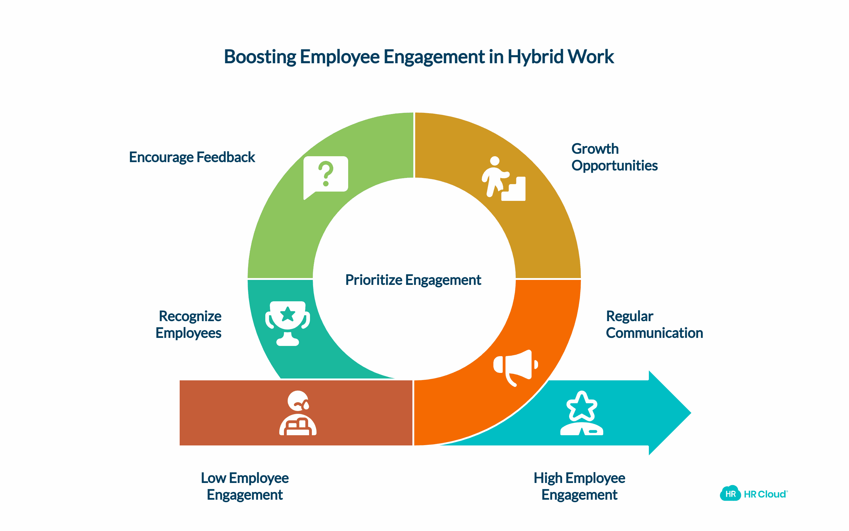Make Employee Engagement a Priority