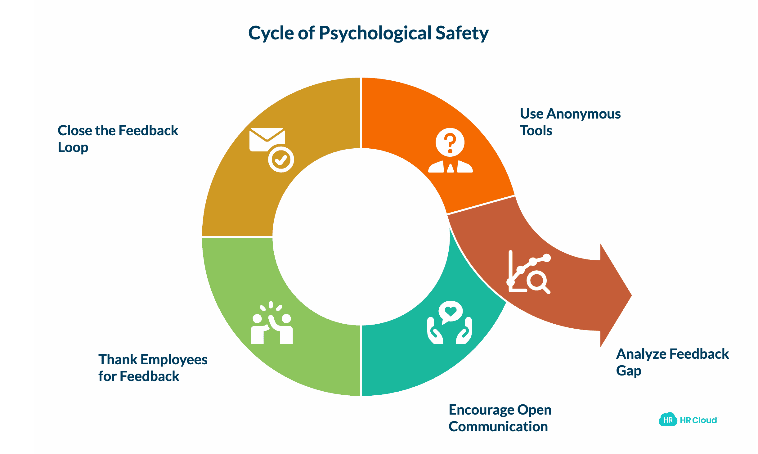 Make It Safe for People to Tell You Whats Actually Going On