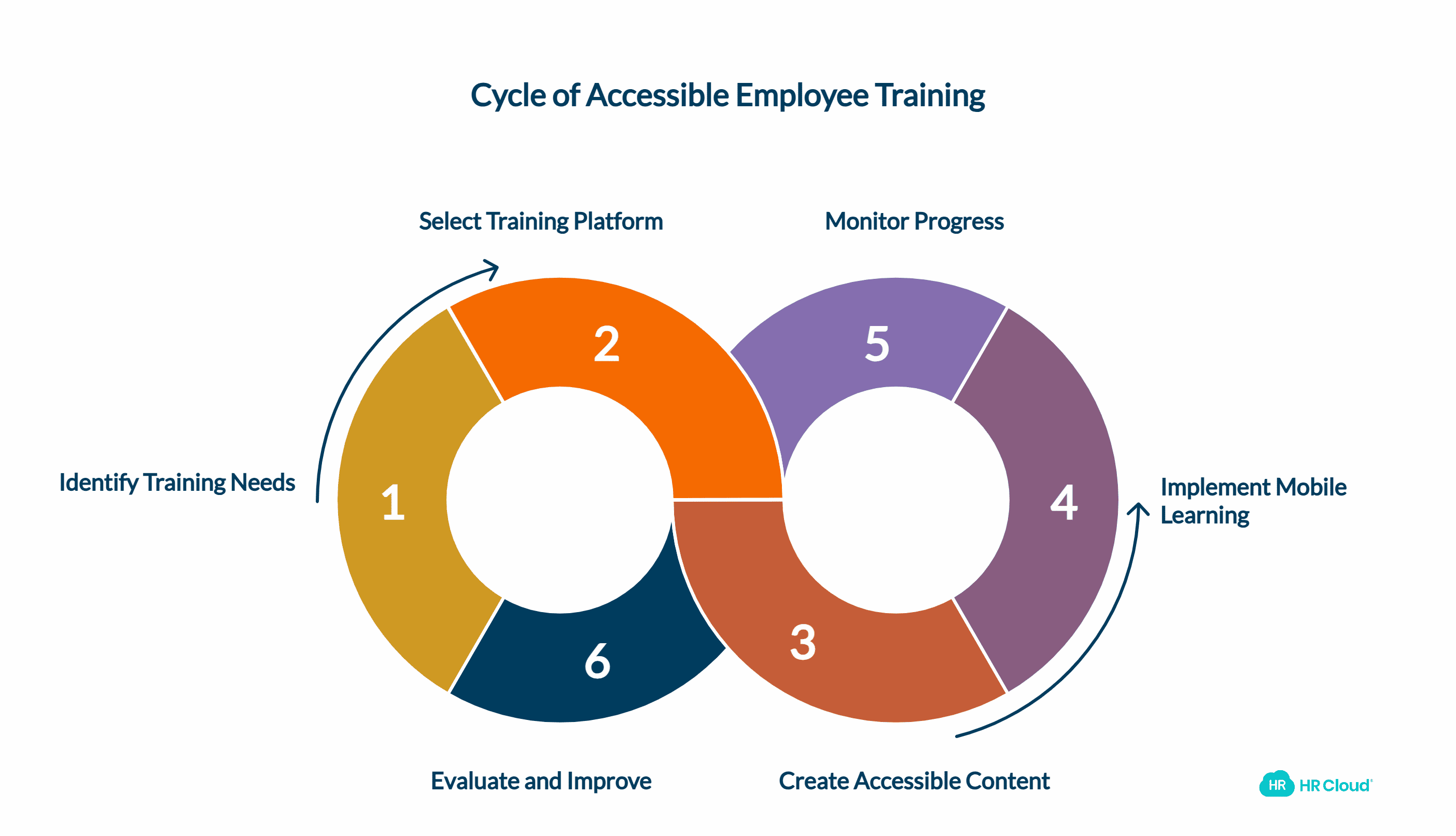 Make Learning Accessible