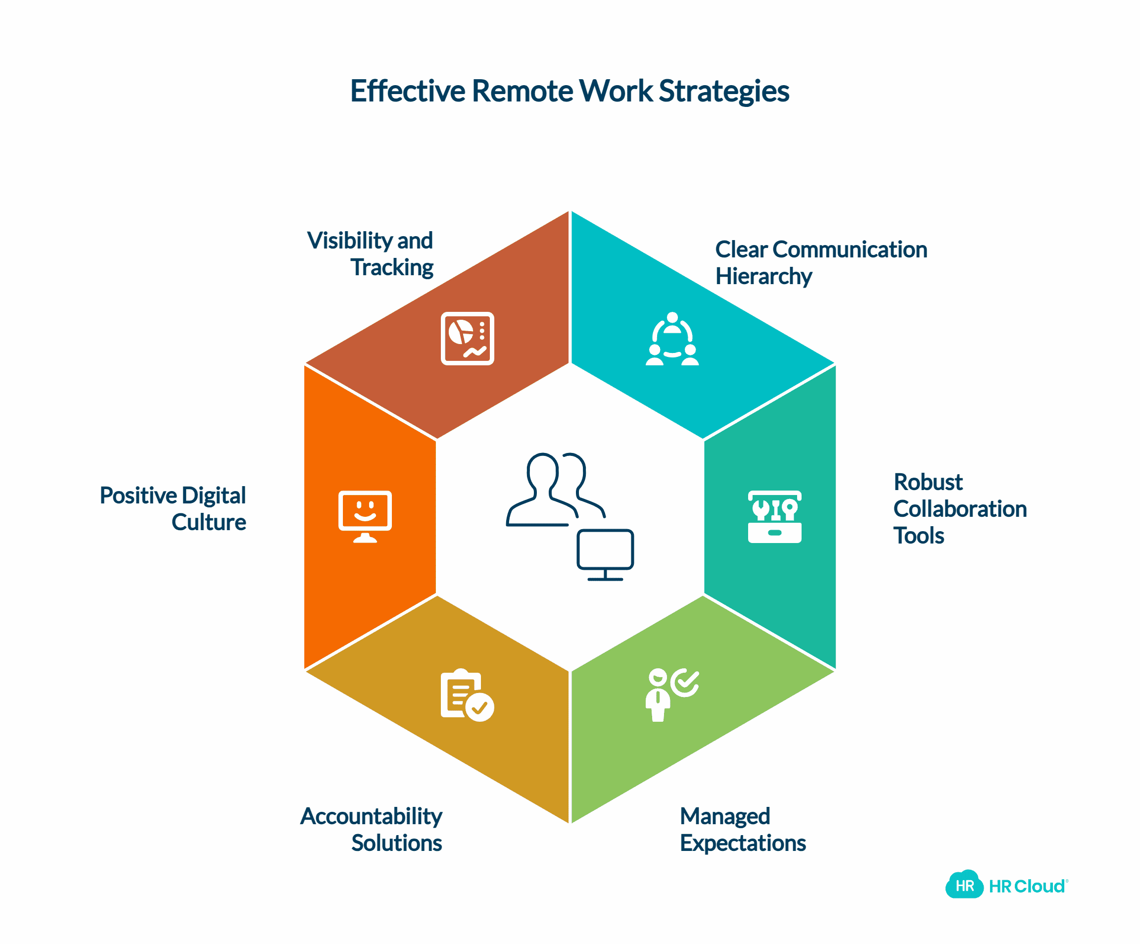 Make Remote Work Seamless and Effective