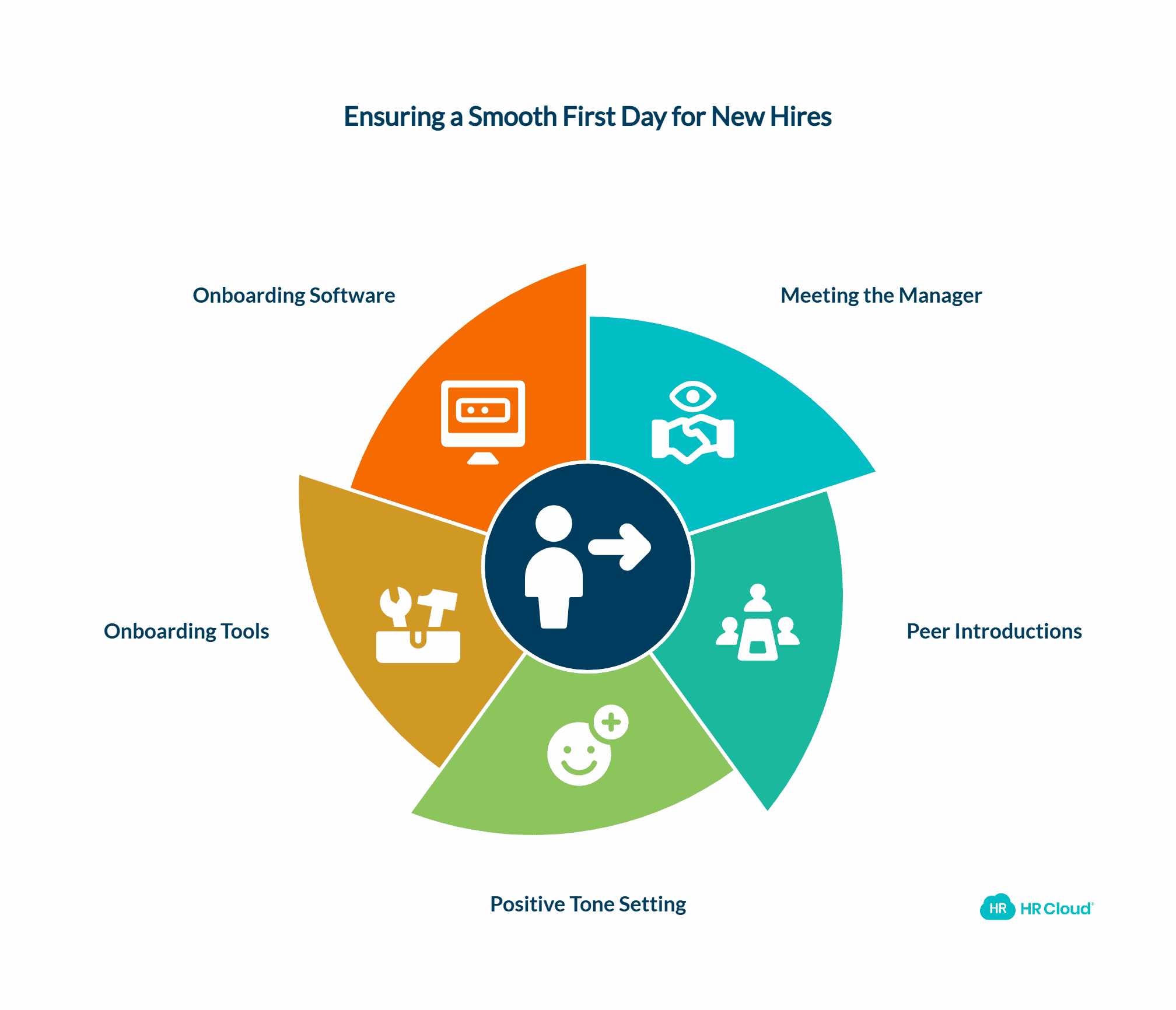 Make Their First Day Great