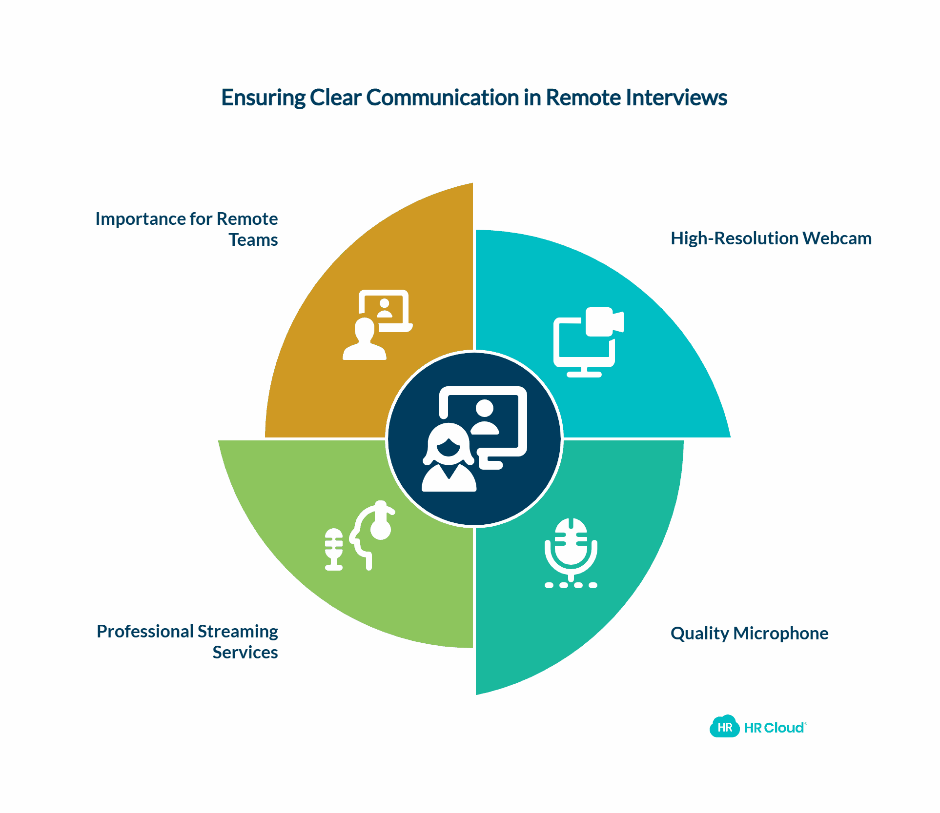 Make Use of a High-Resolution Webcam and Microphone