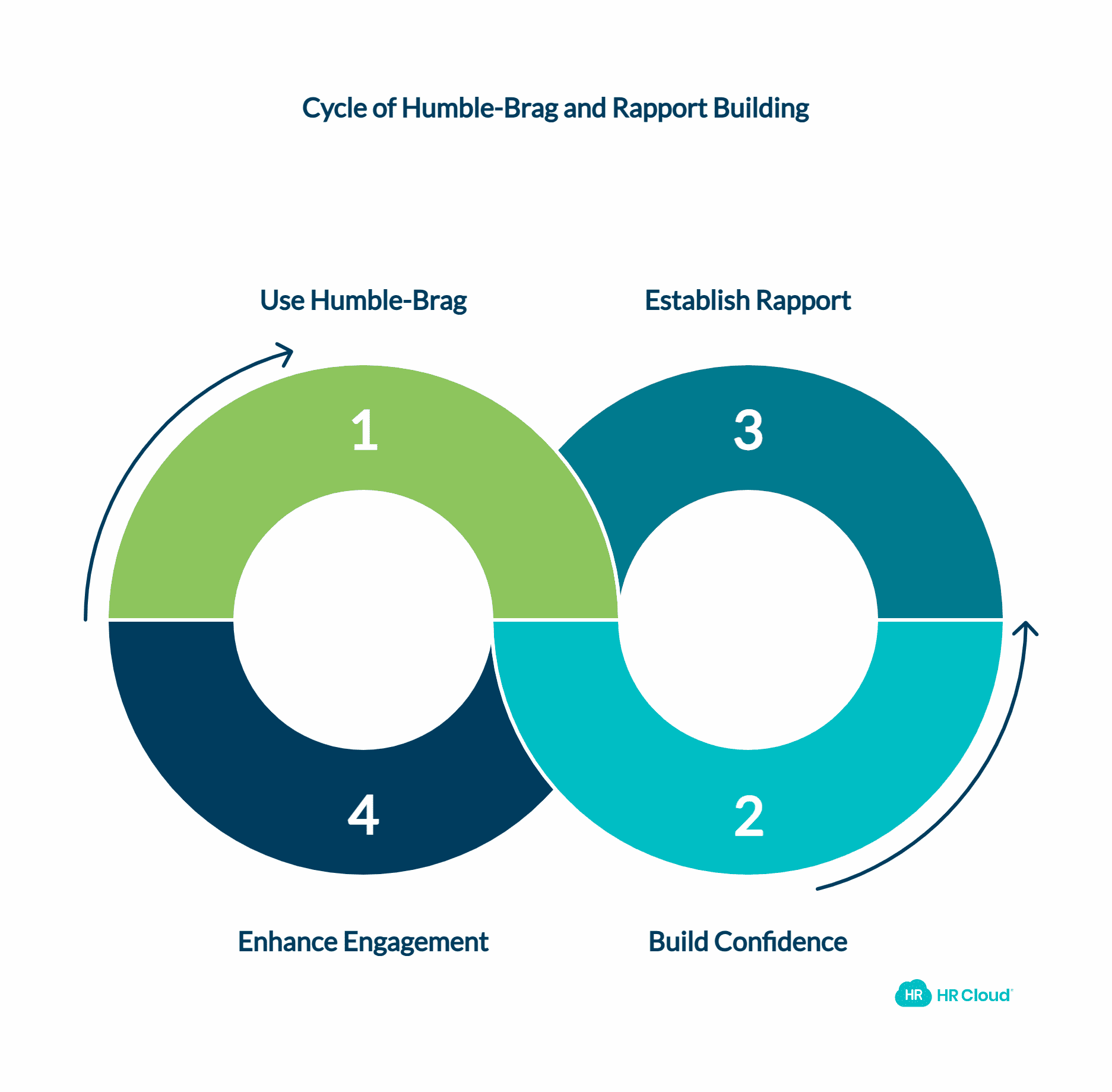 Make Use of the Humble-Brag Technique