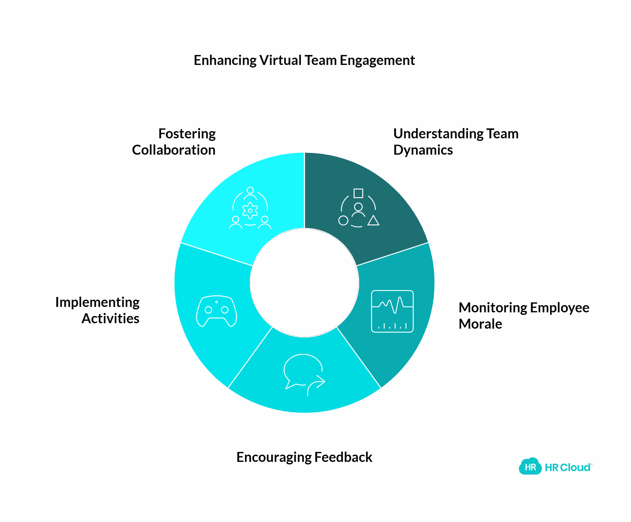 Make Virtual Team-Building Work for You