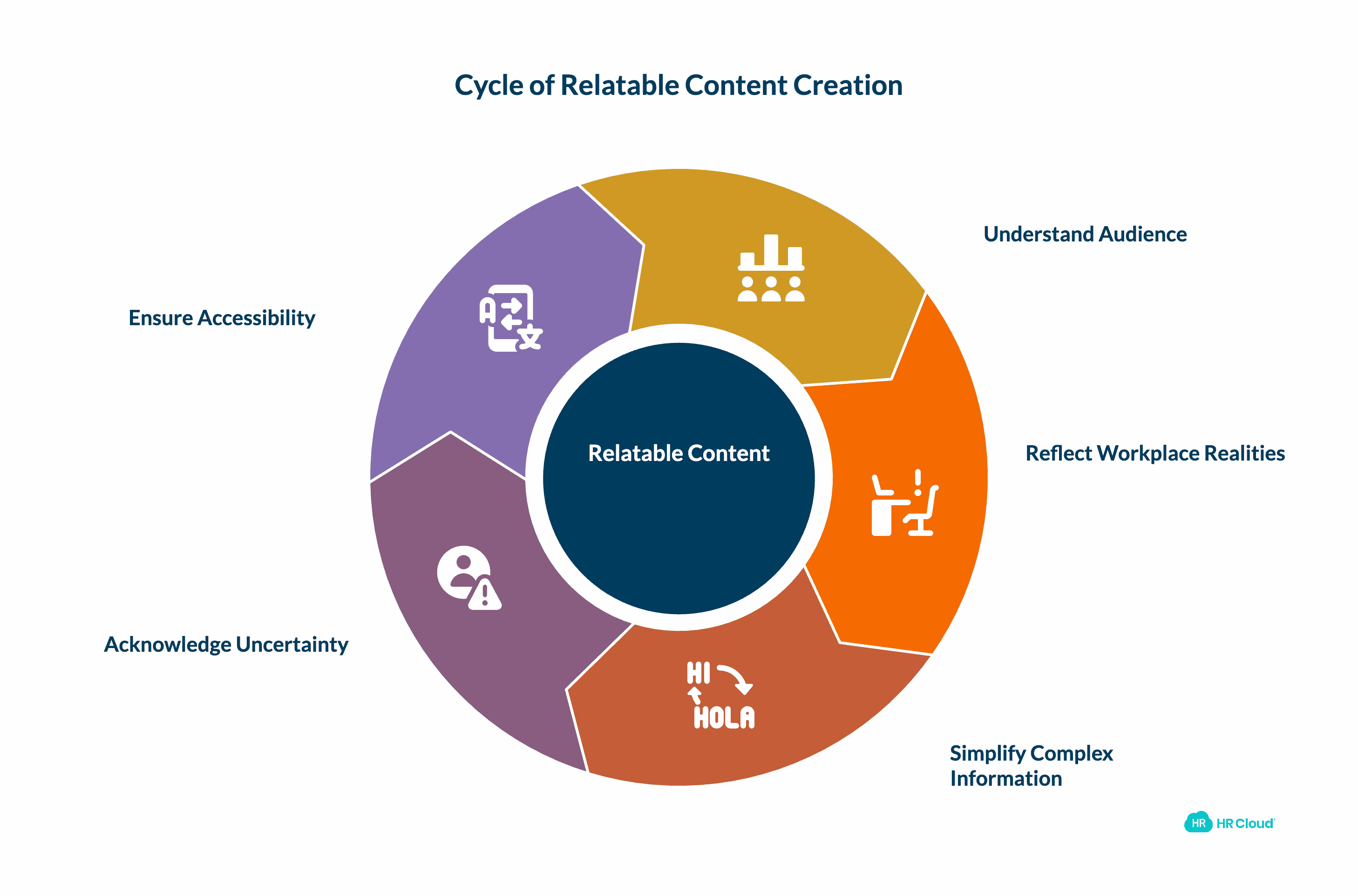 Make Your Content Relatable