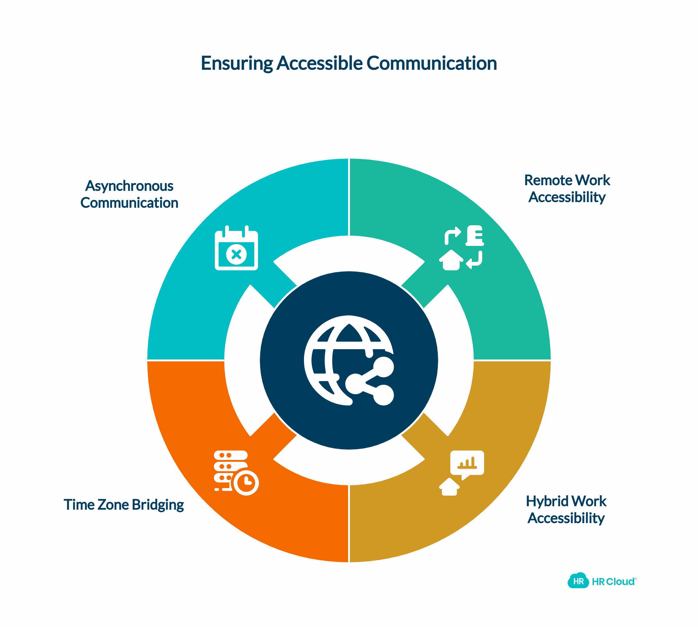 Make the Communication Accessible
