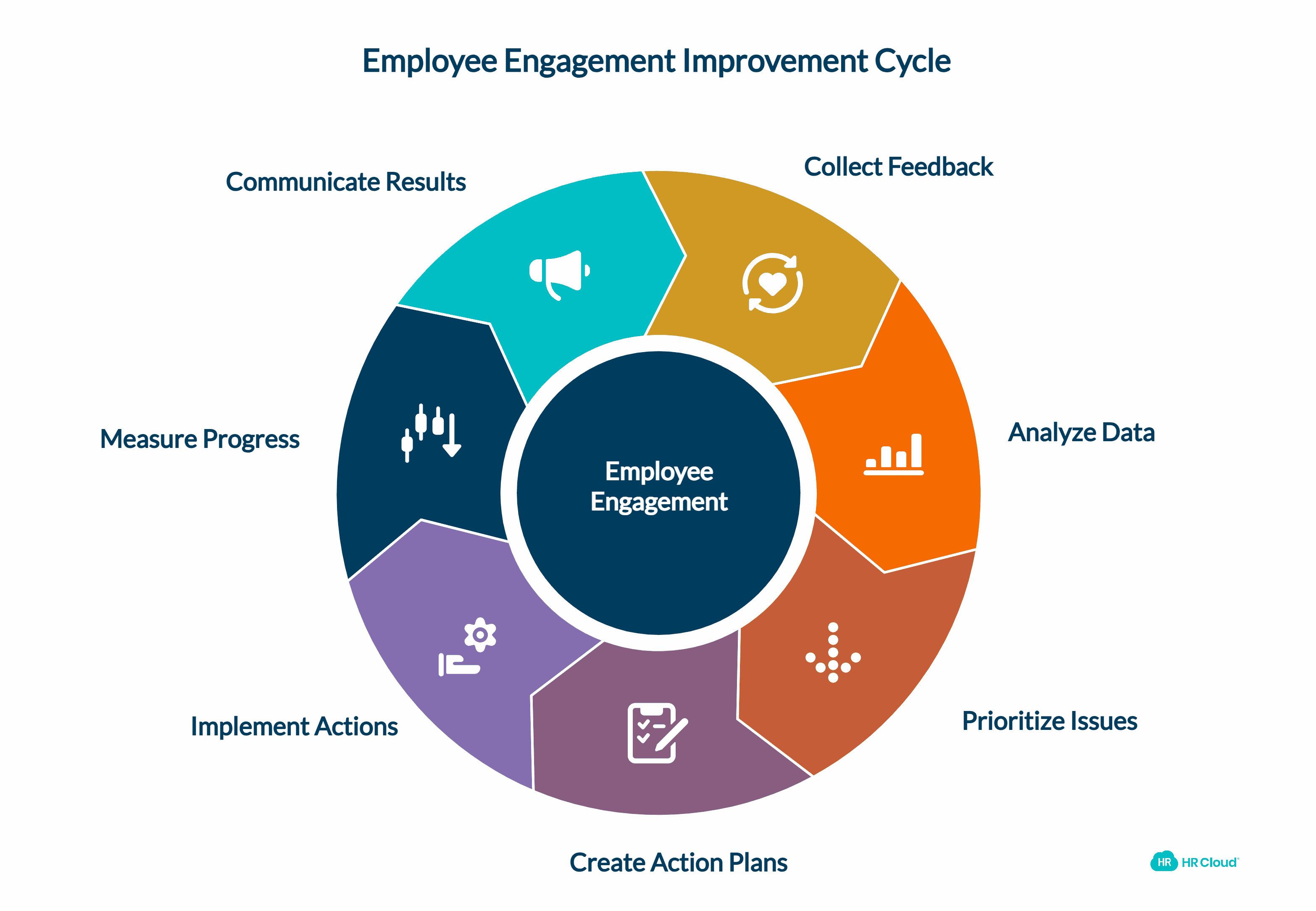 Making Data Actionable From Employee Surveys to Solutions