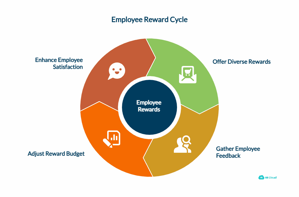 Making It About the Money