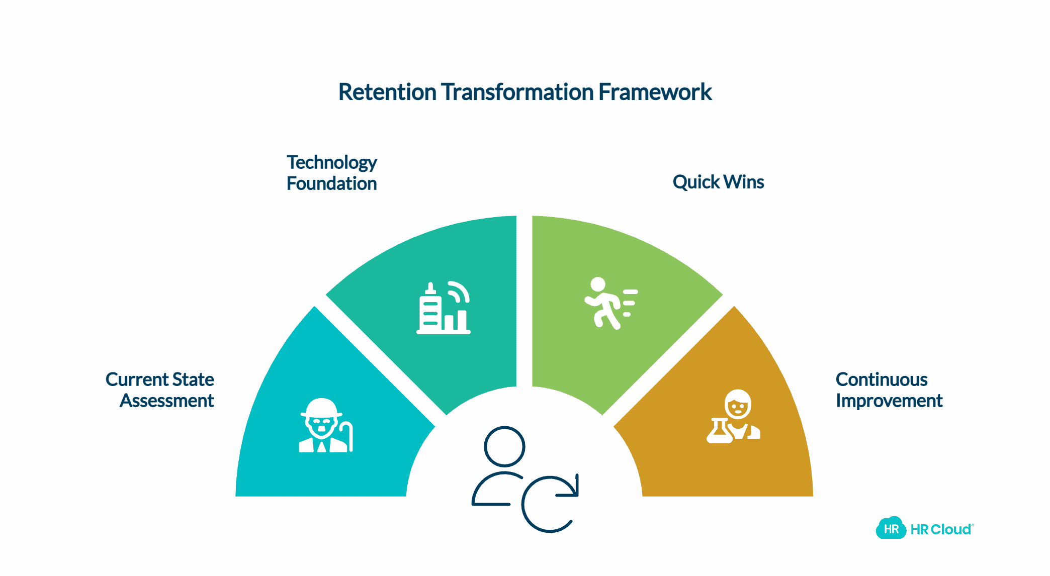 Making It Practical Where to Start Your Retention Transformation