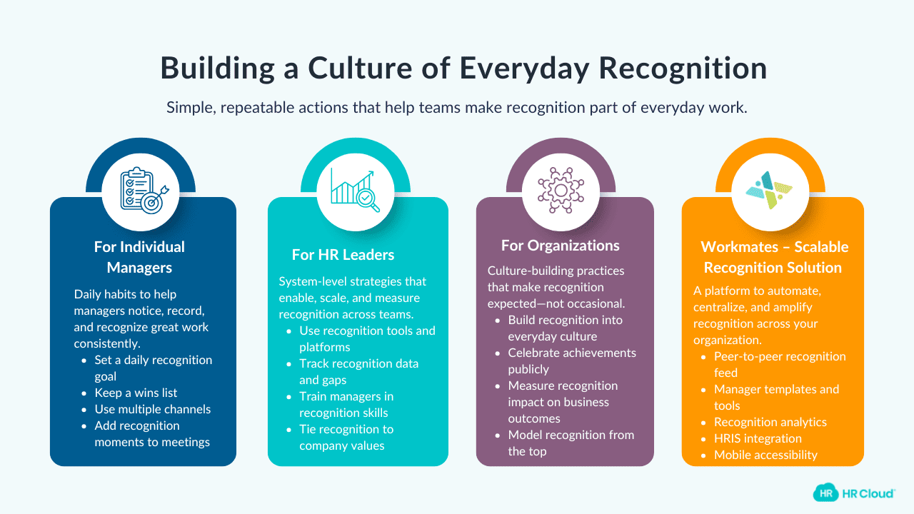 Making Recognition a Habit - Implementation Tips