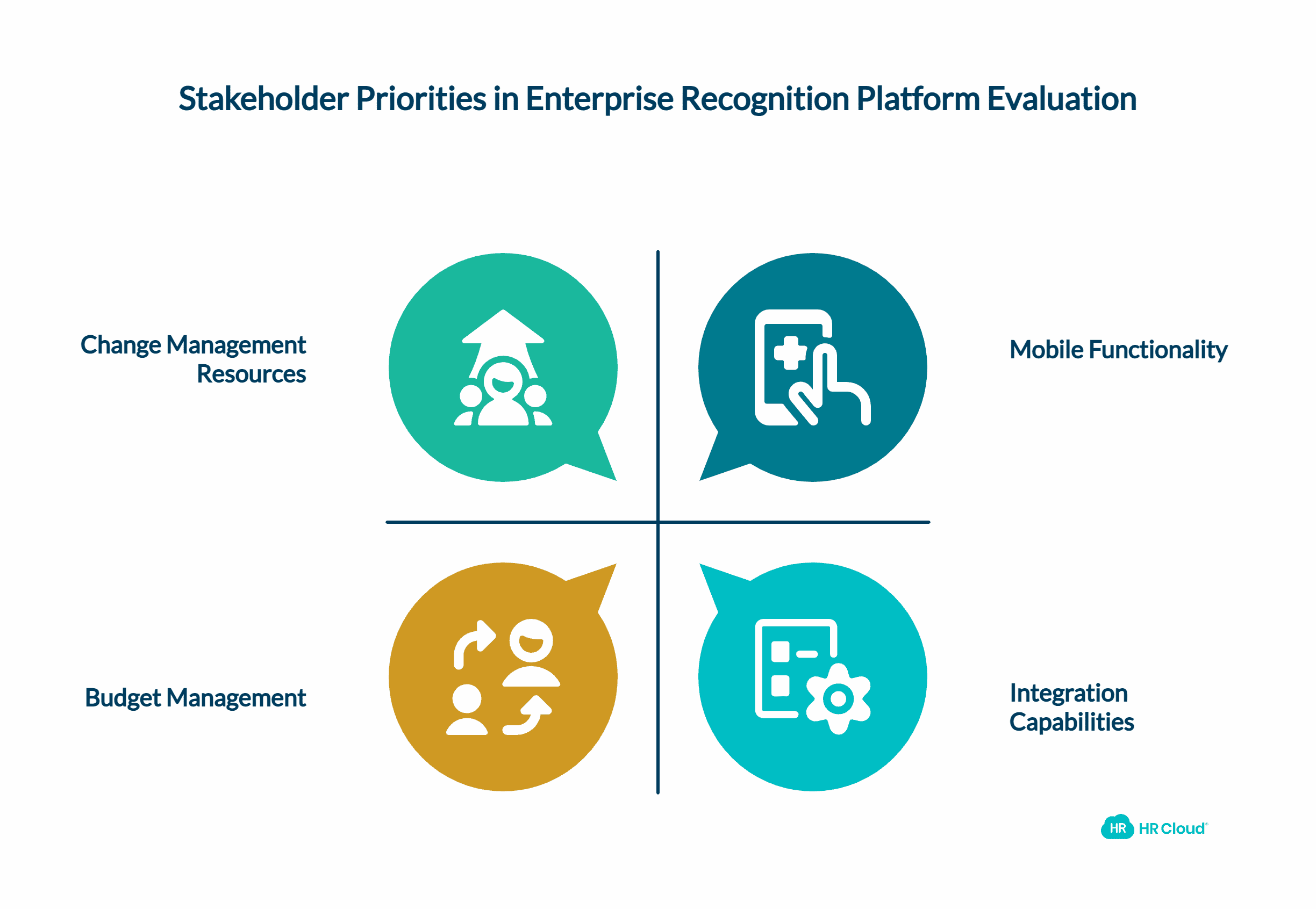 Making Your Decision Next Steps