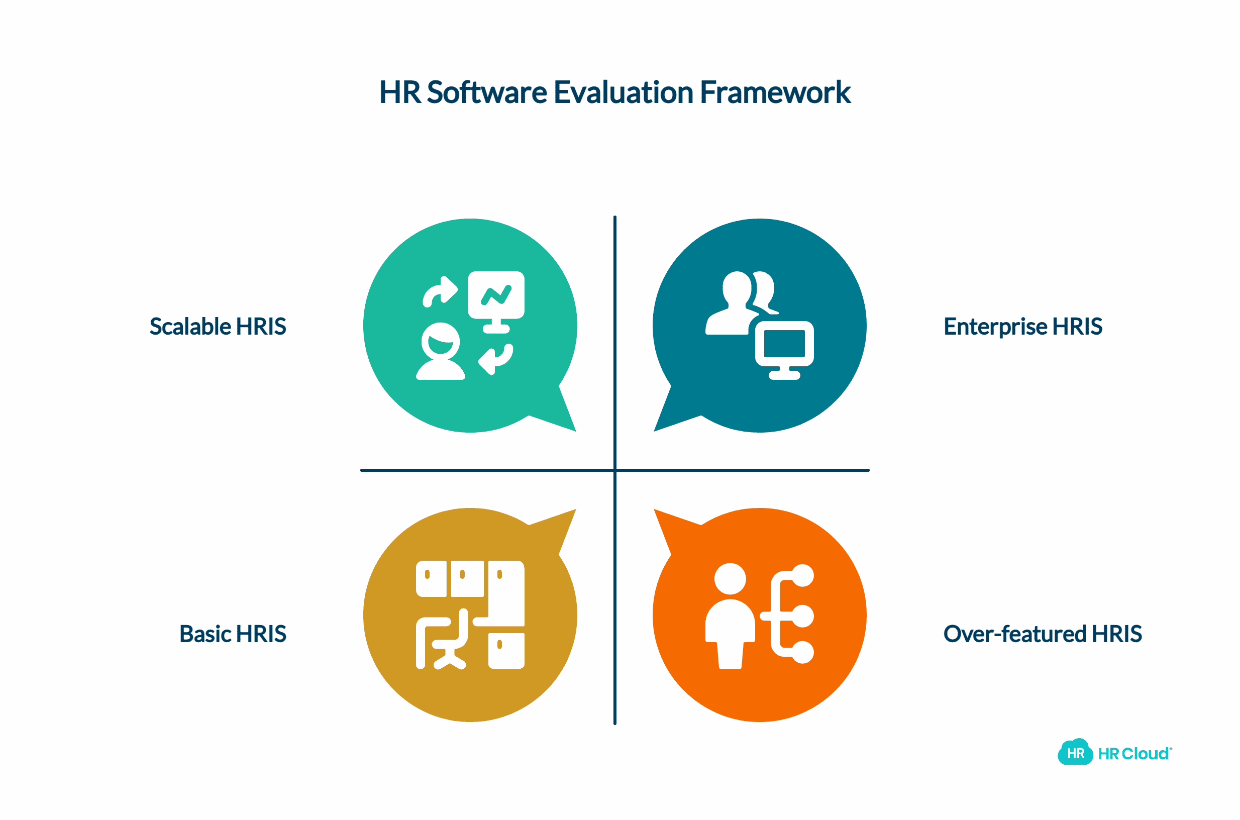 Making the Right Choice Decision Framework