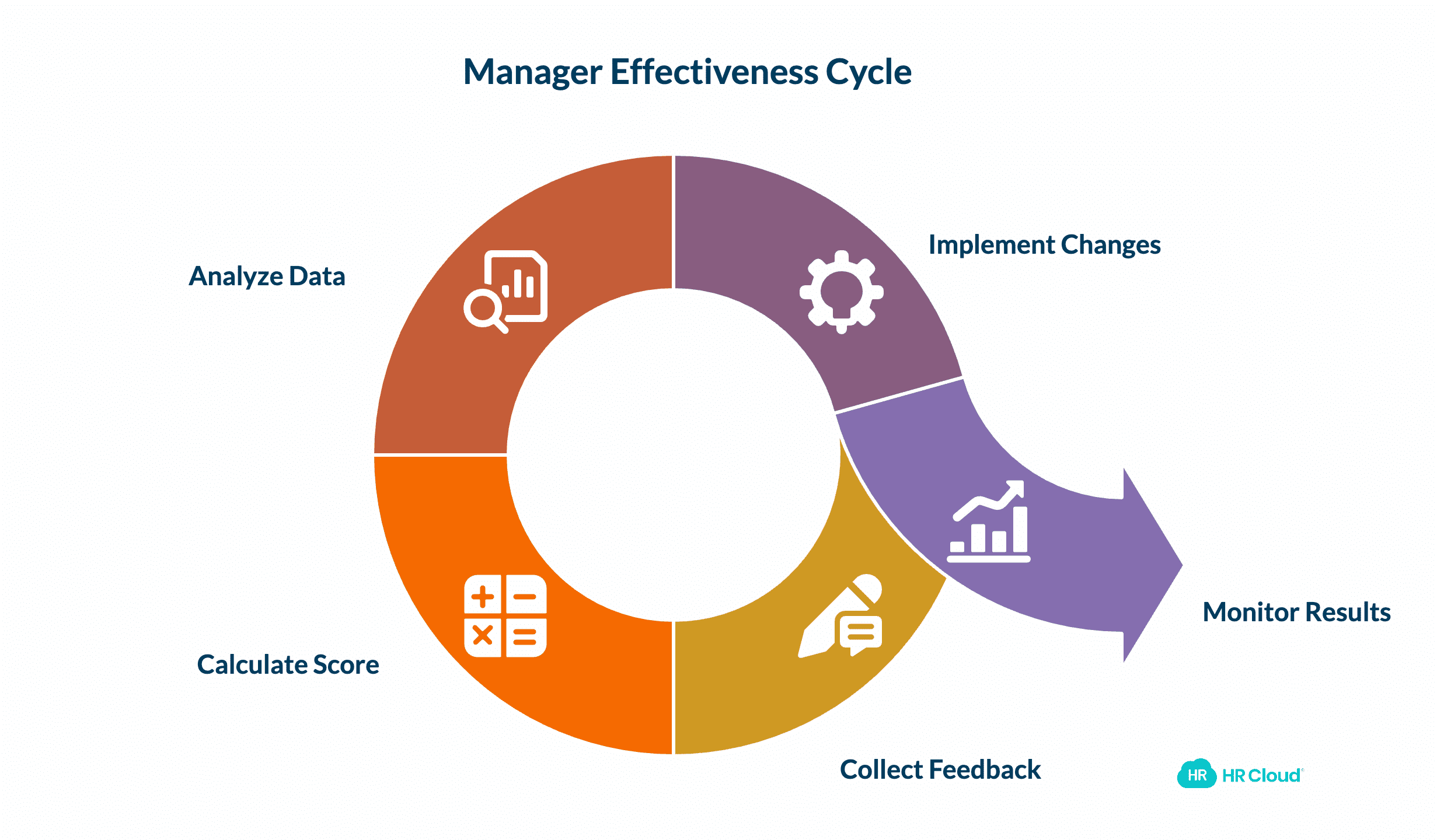 Manager Effectiveness Score
