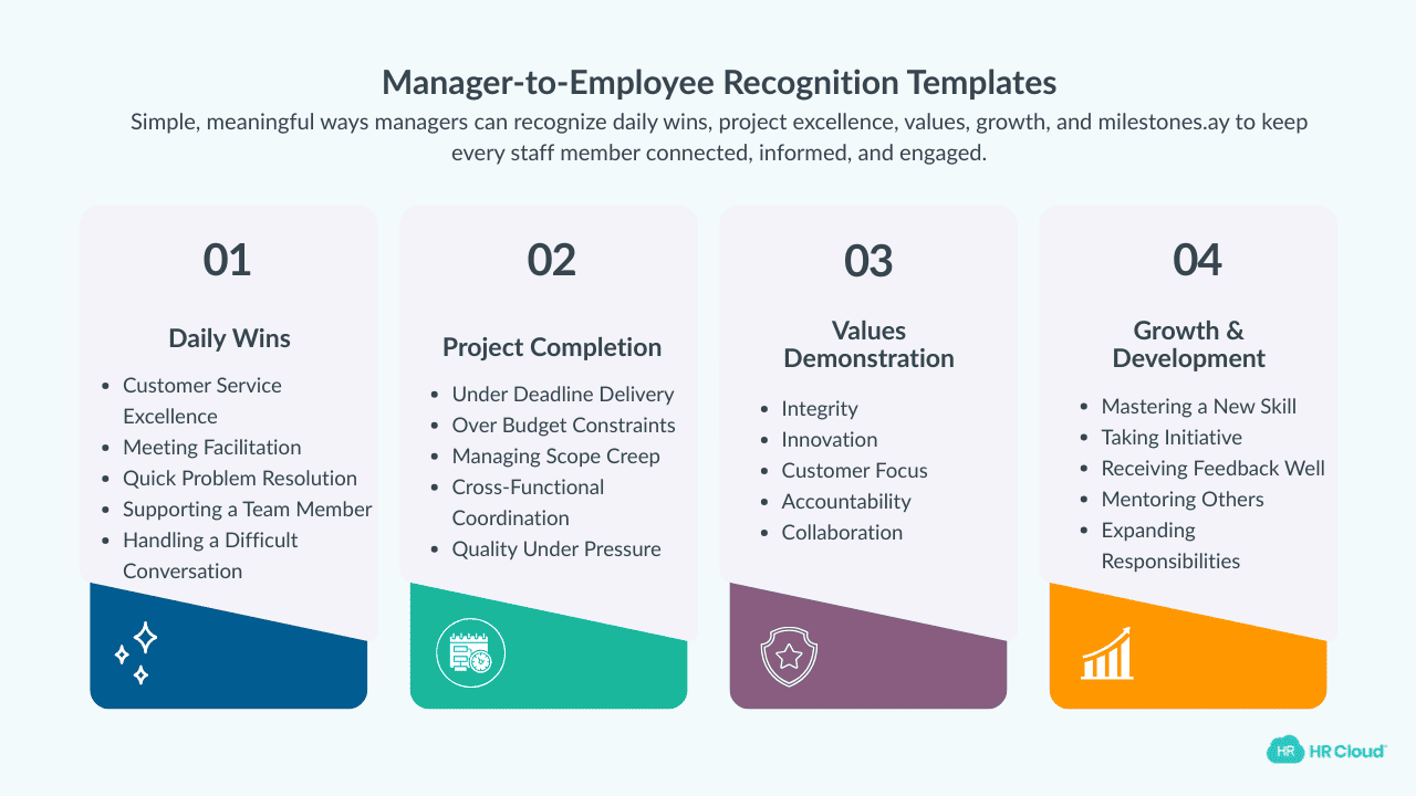 Manager-to-Employee Recognition (20 templates)